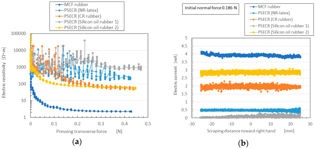 Sensors 16 01521 g015 1024