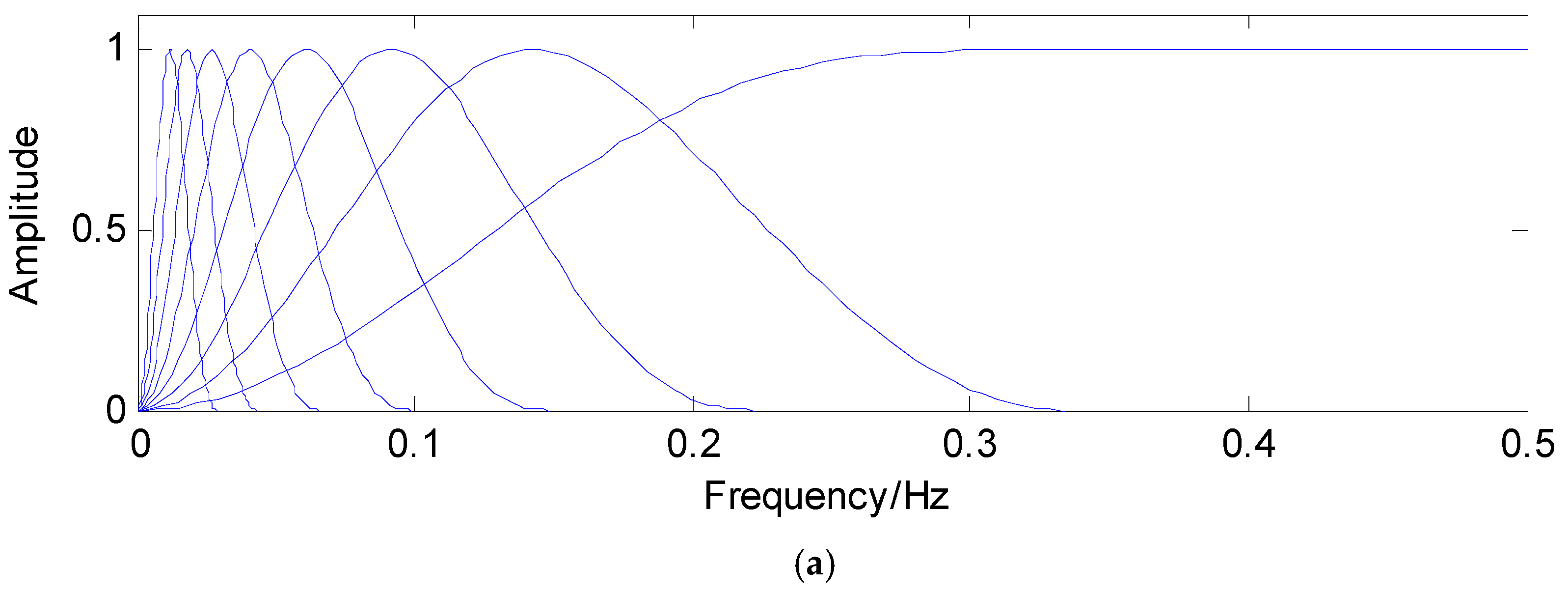 Sensors 16 01524 g002a