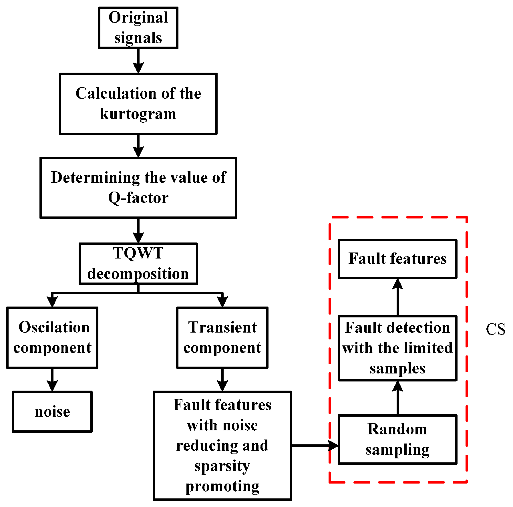 Sensors 16 01524 g004