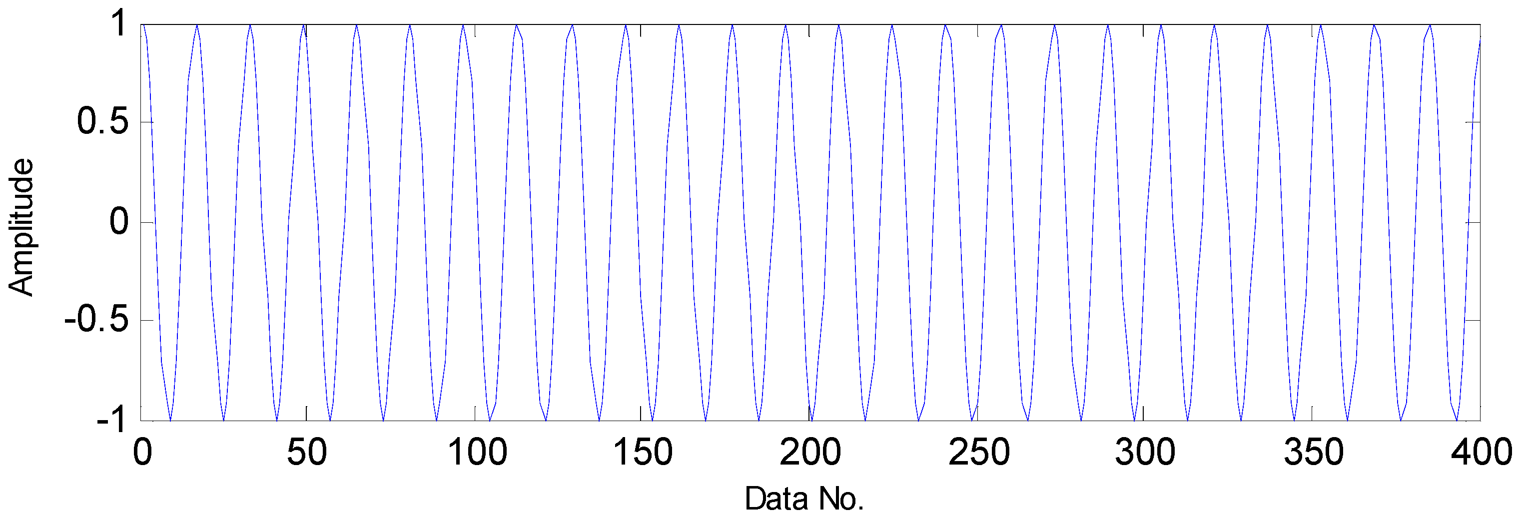 Sensors 16 01524 g005