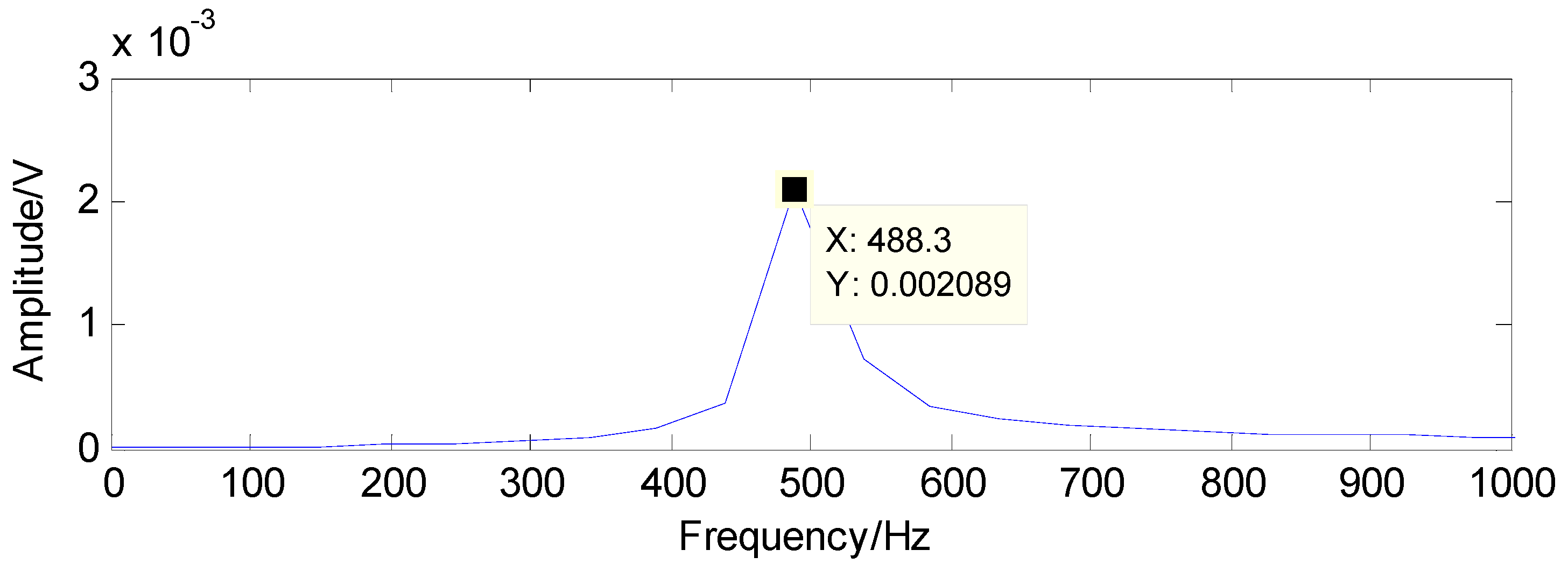 Sensors 16 01524 g010