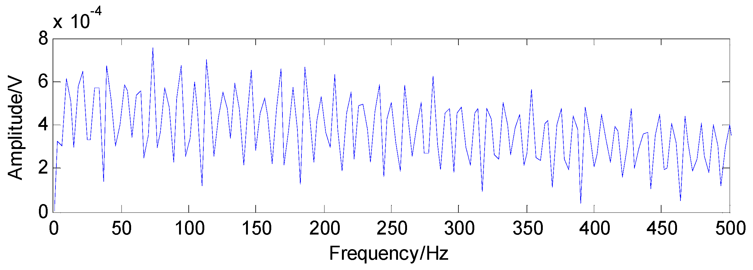 Sensors 16 01524 g014