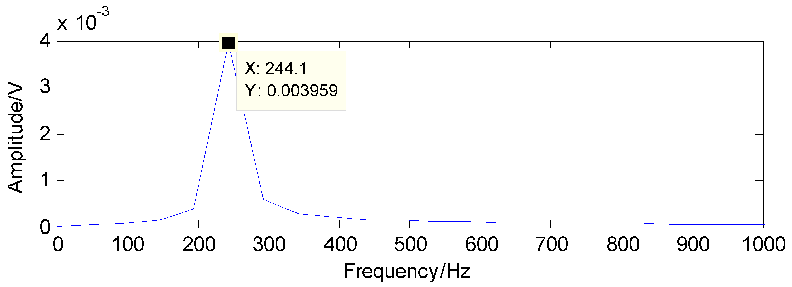 Sensors 16 01524 g019
