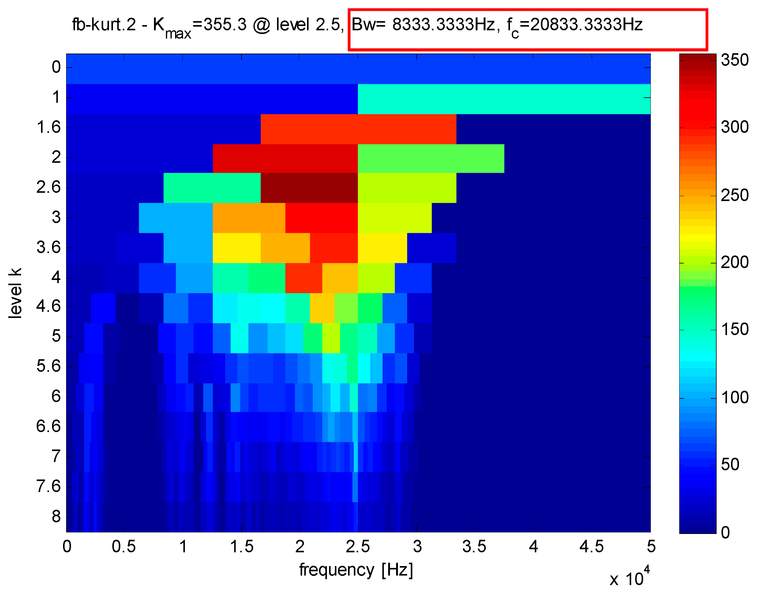 Sensors 16 01524 g021