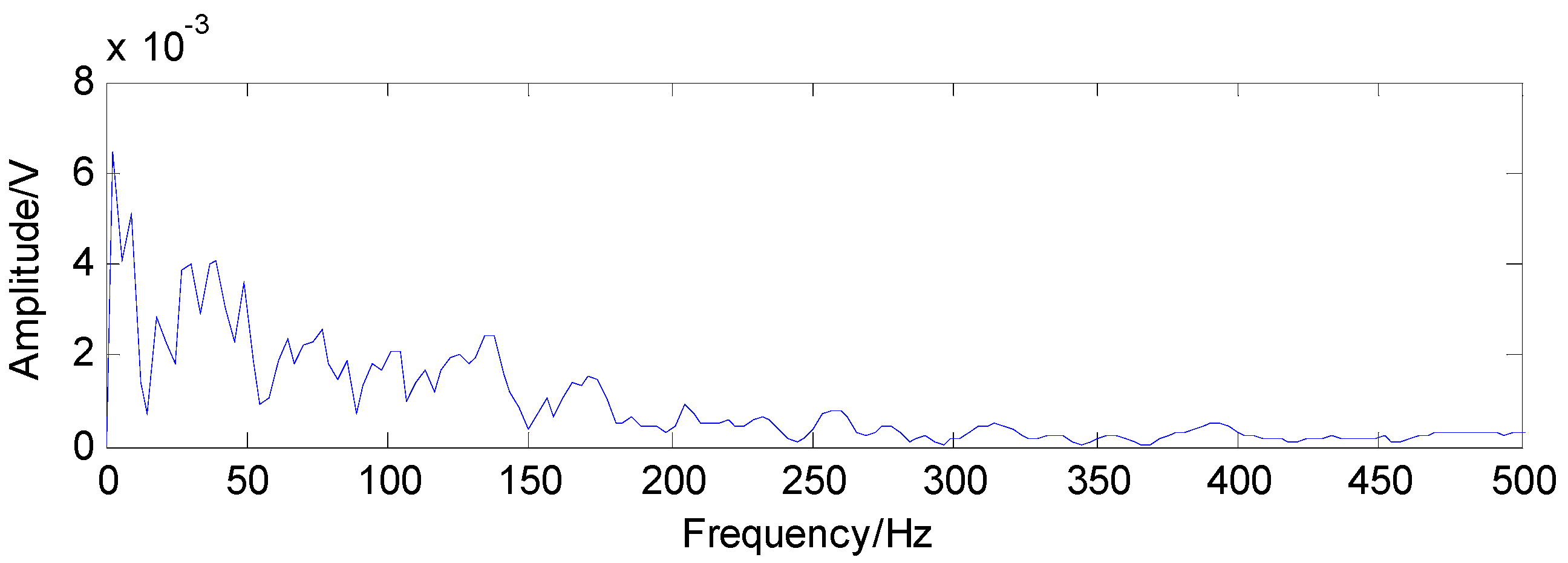 Sensors 16 01524 g023