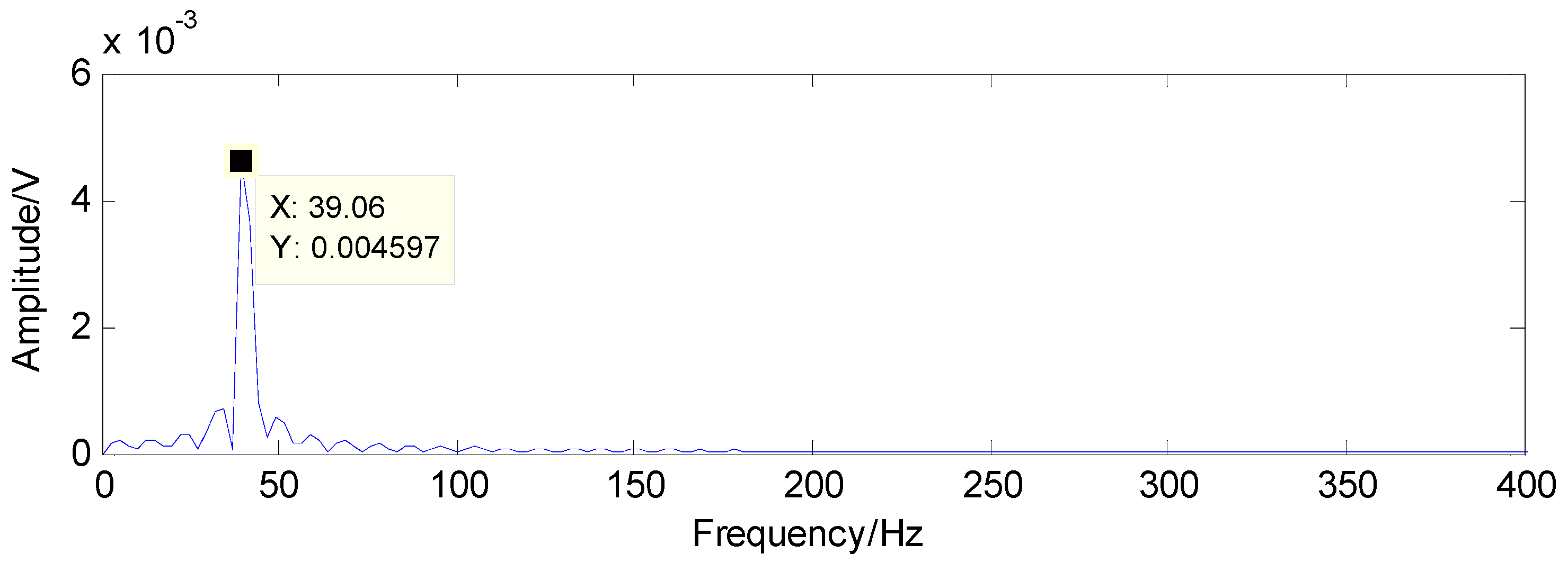 Sensors 16 01524 g025