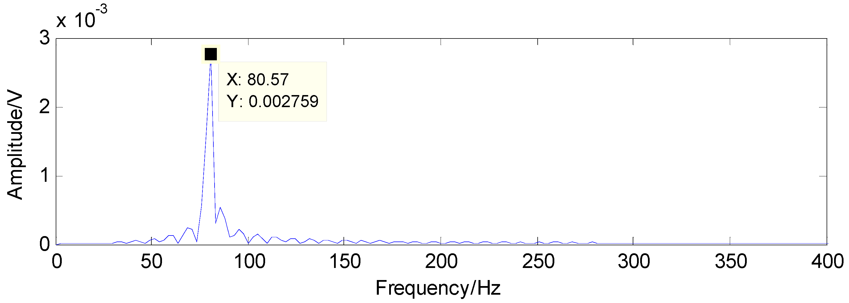 Sensors 16 01524 g026