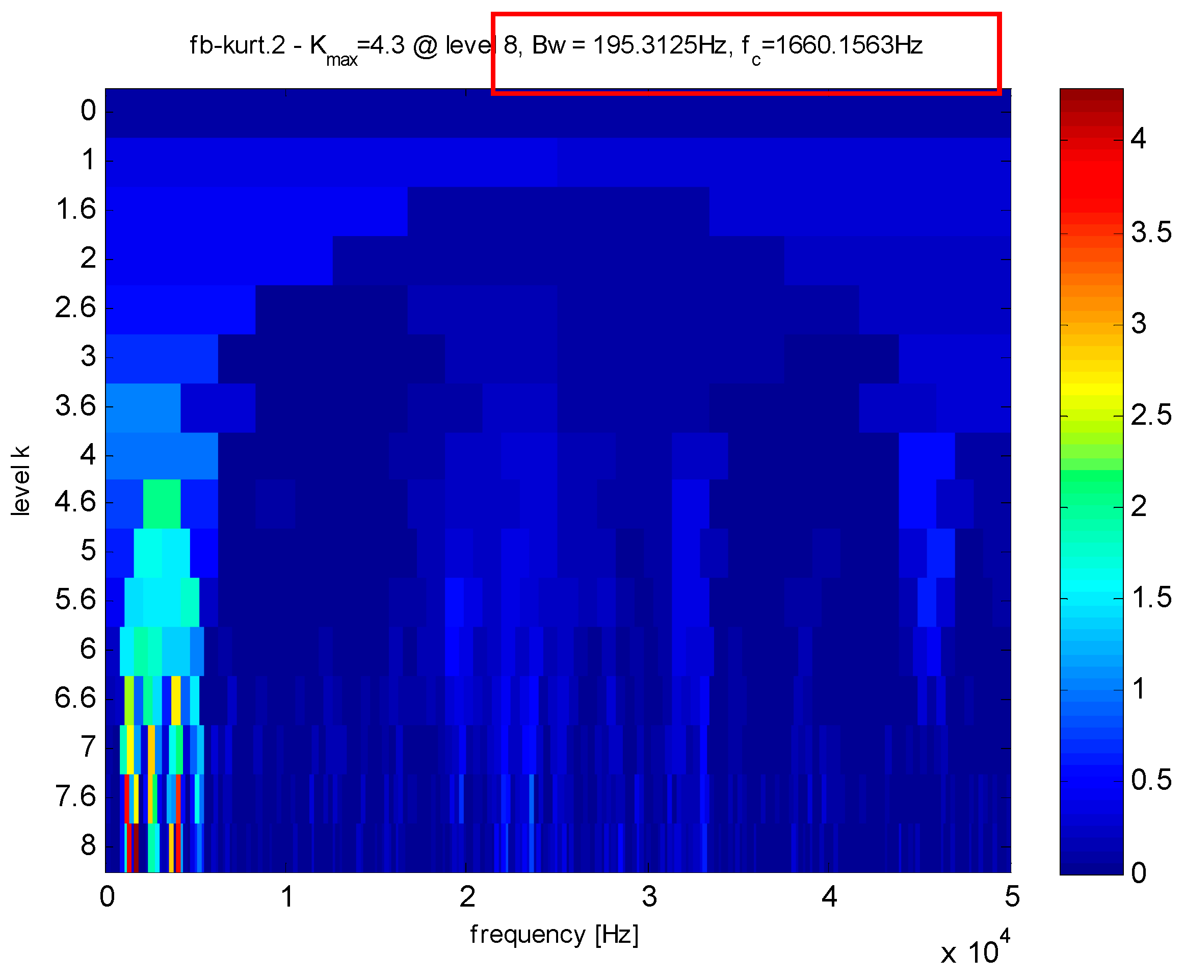 Sensors 16 01524 g028