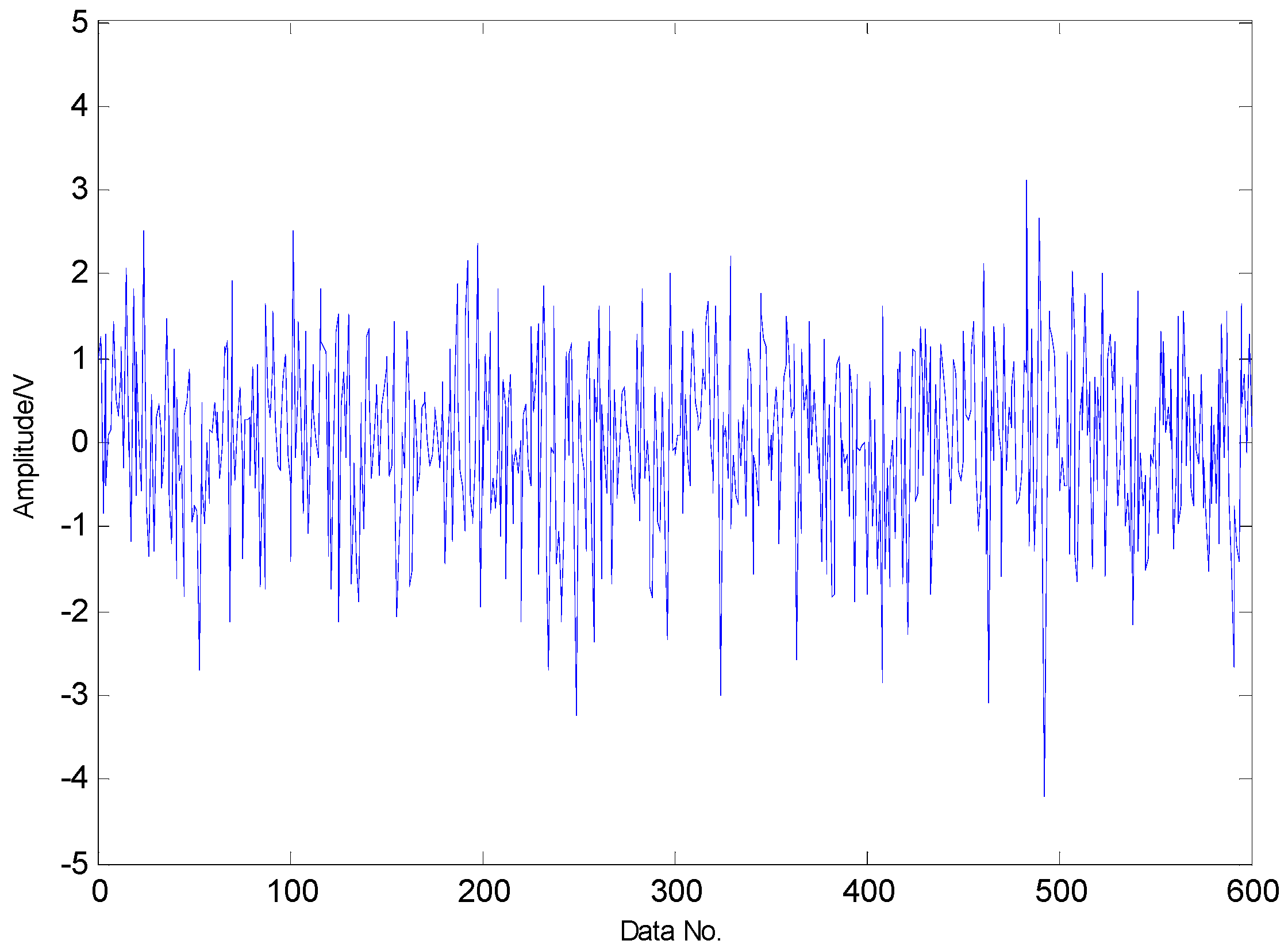 Sensors 16 01524 g030