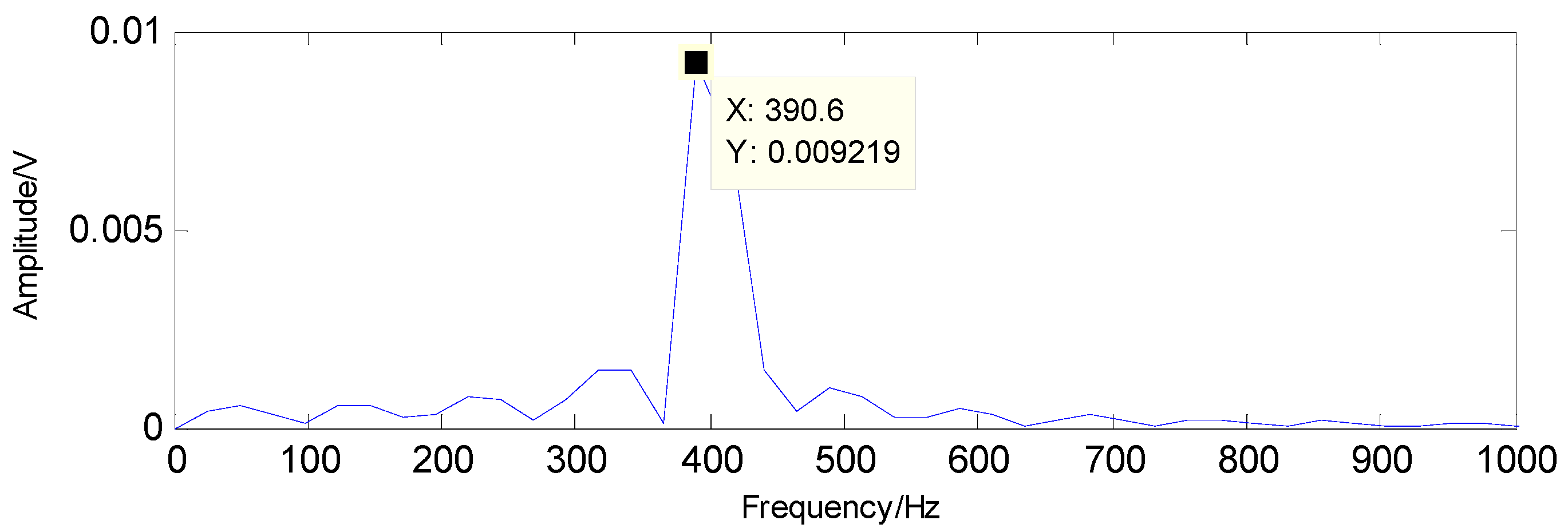 Sensors 16 01524 g031