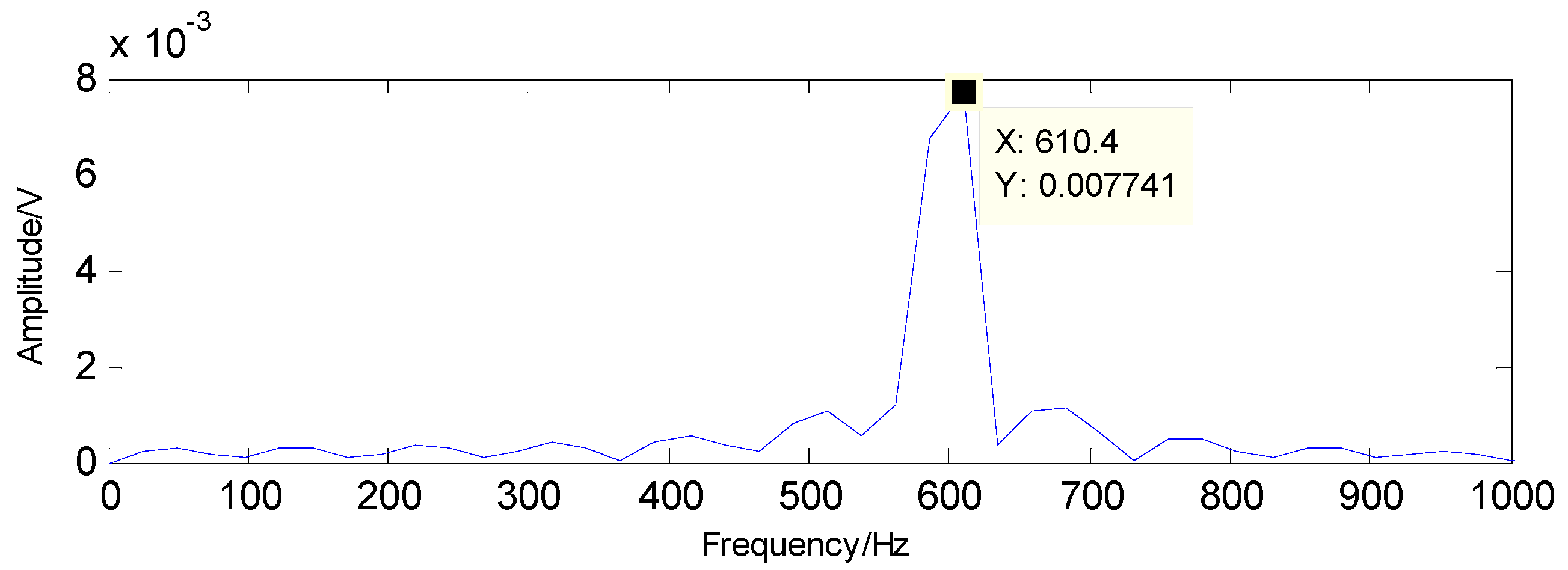 Sensors 16 01524 g032