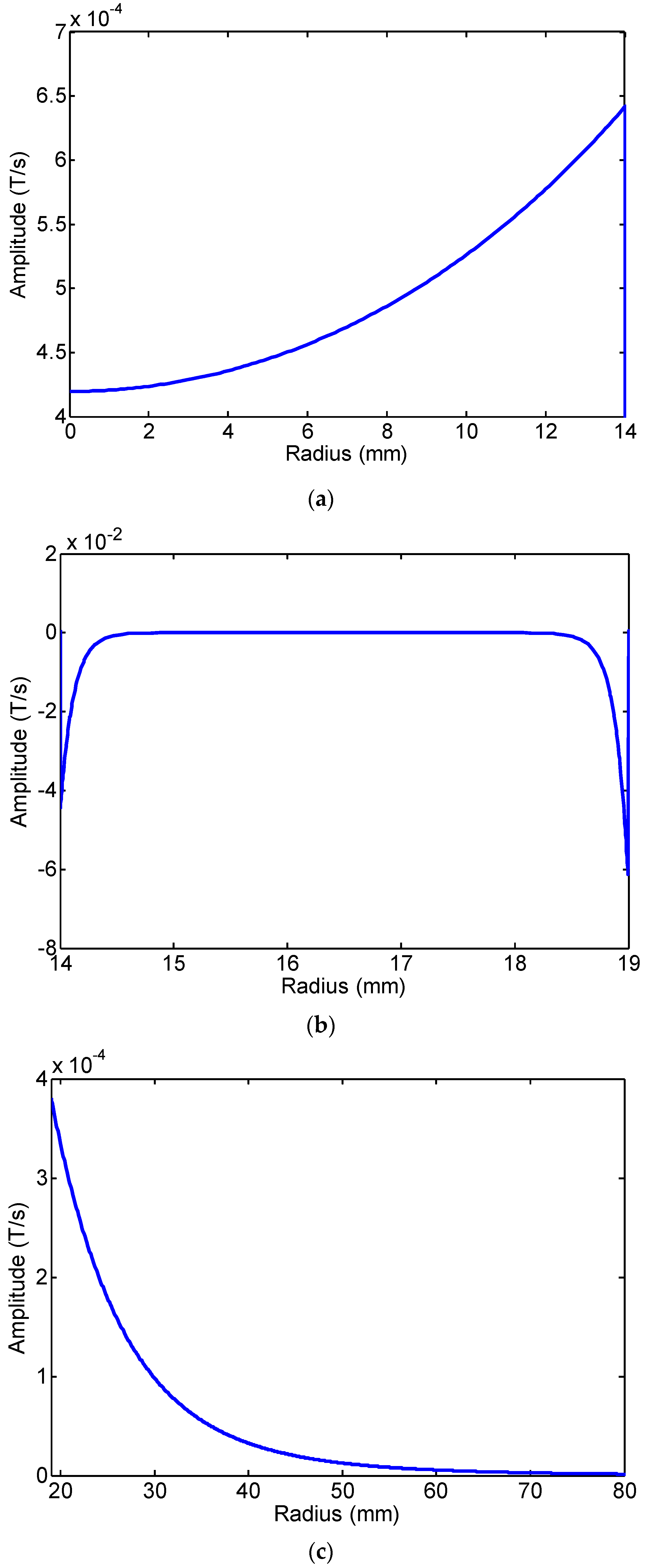 Sensors 16 01529 g007a