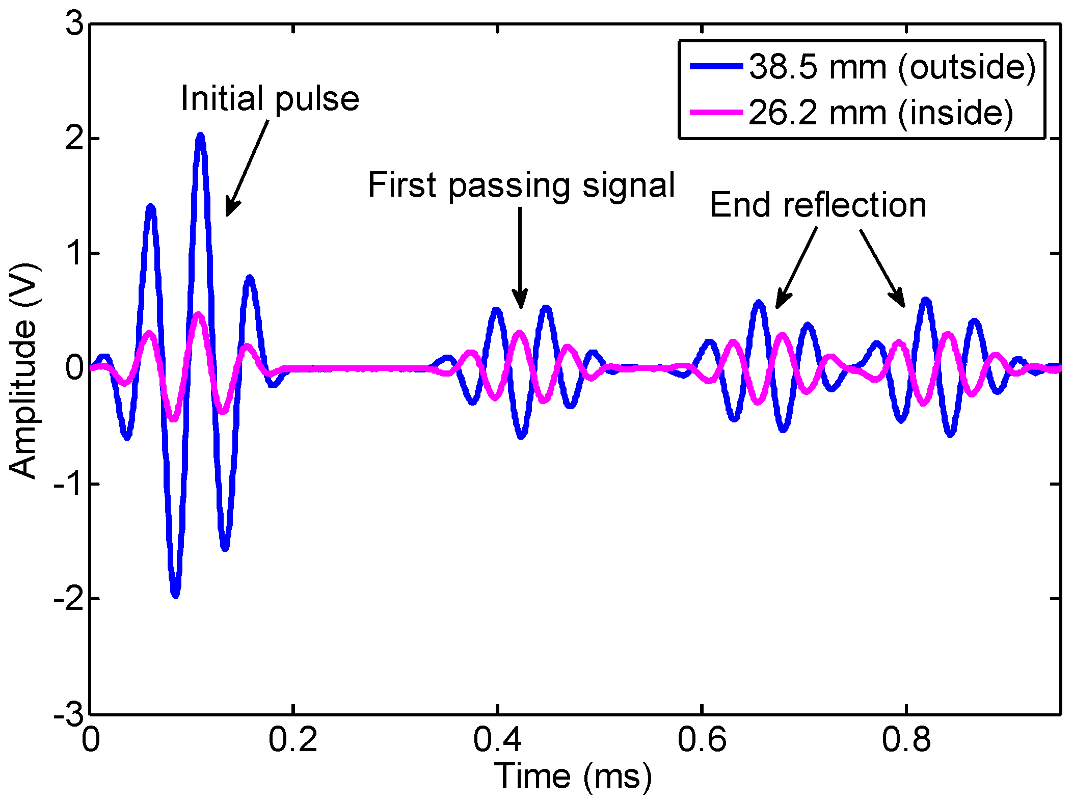 Sensors 16 01529 g008