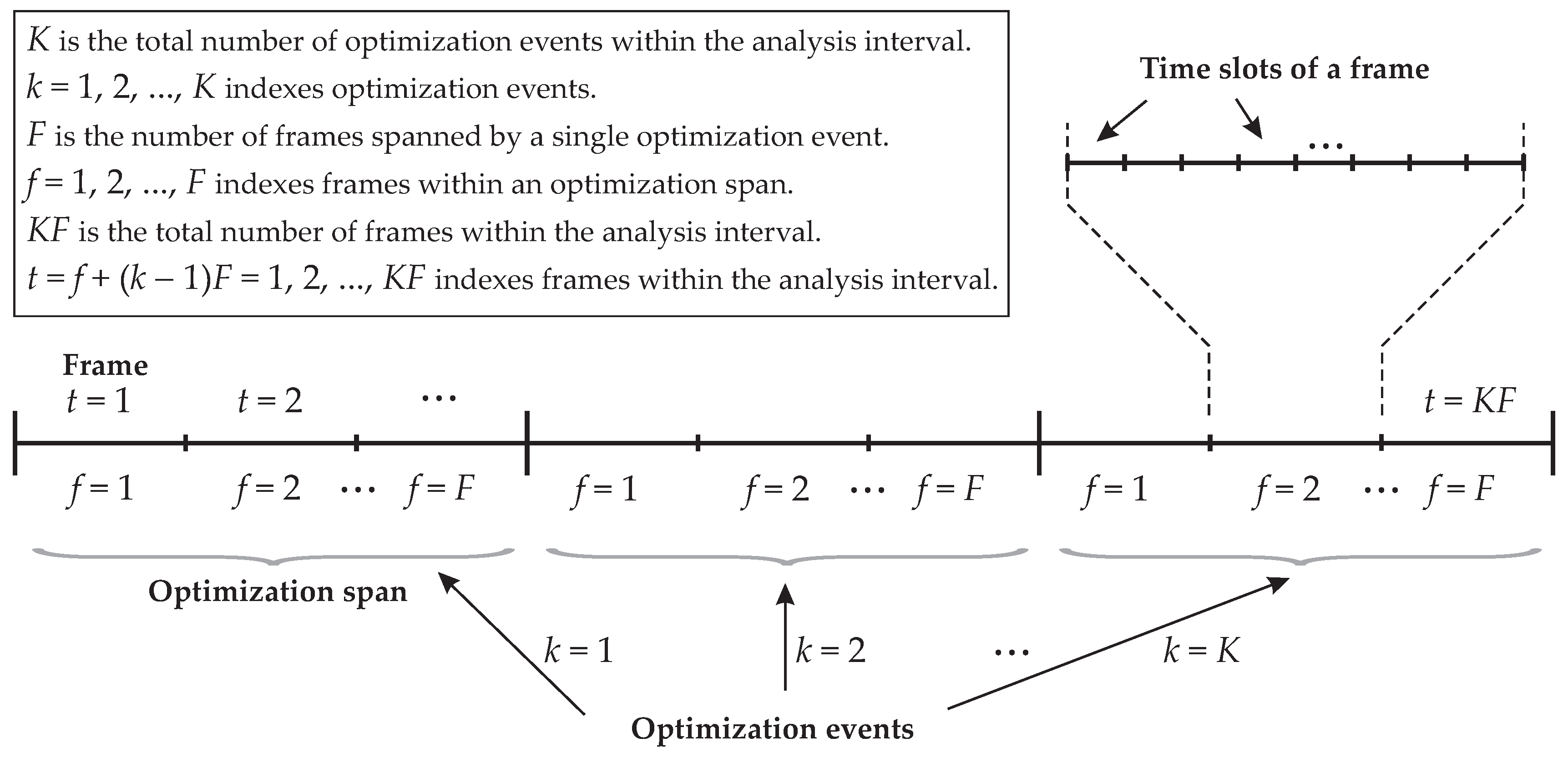 Sensors 16 01536 g002