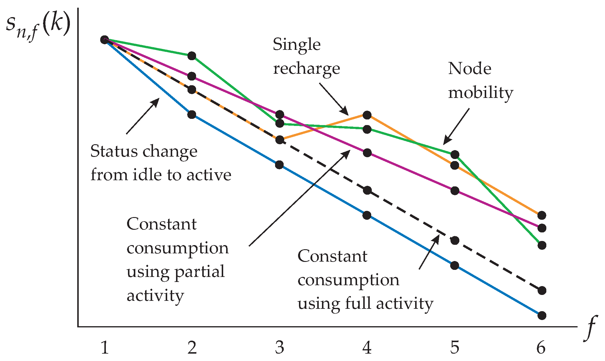 Sensors 16 01536 g003