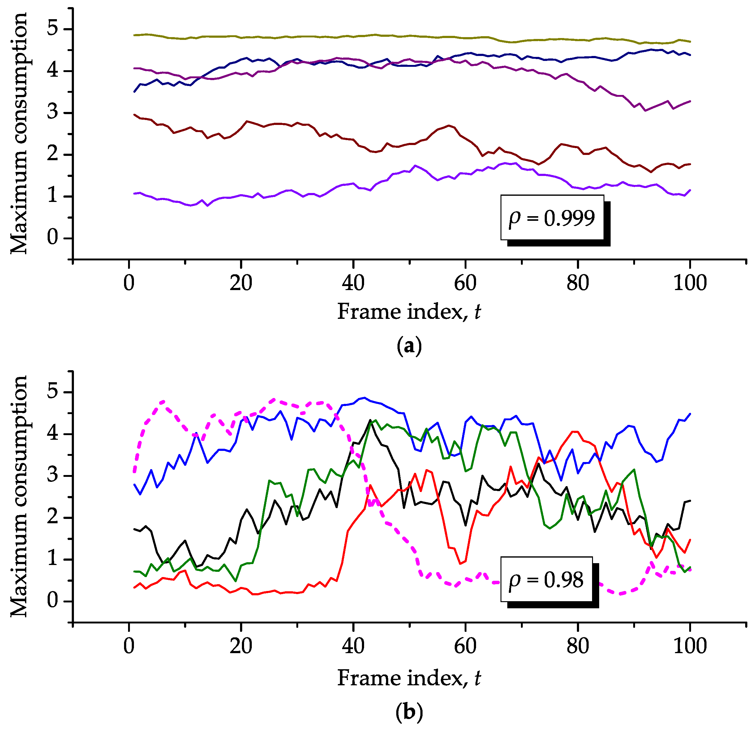 Sensors 16 01536 g004