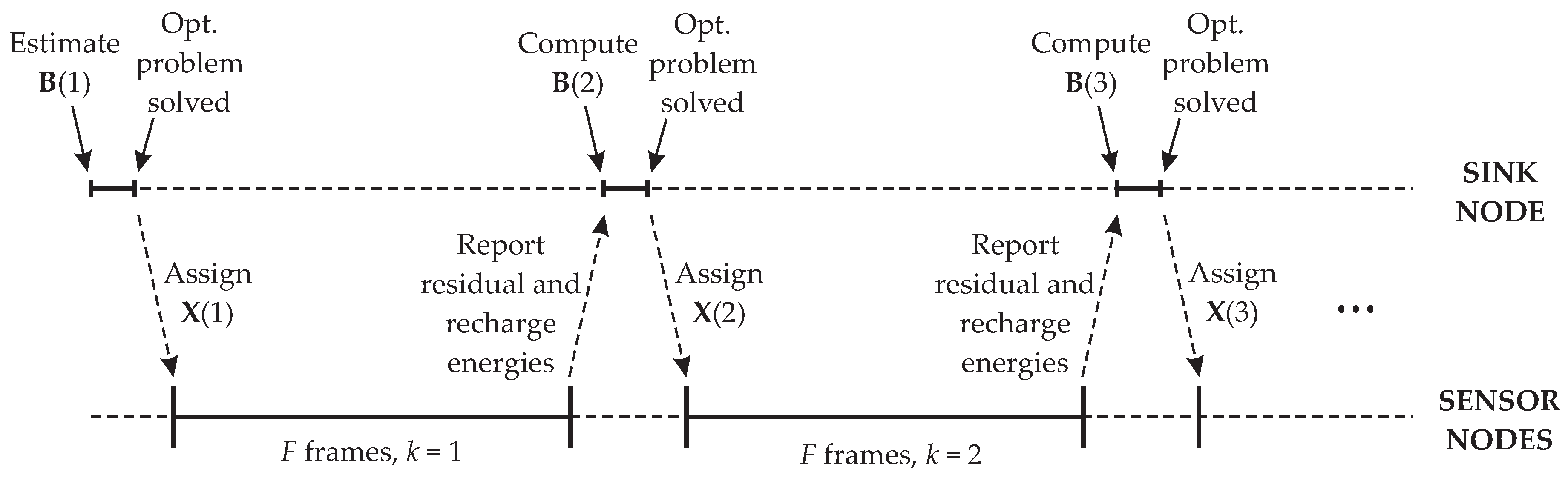 Sensors 16 01536 g005