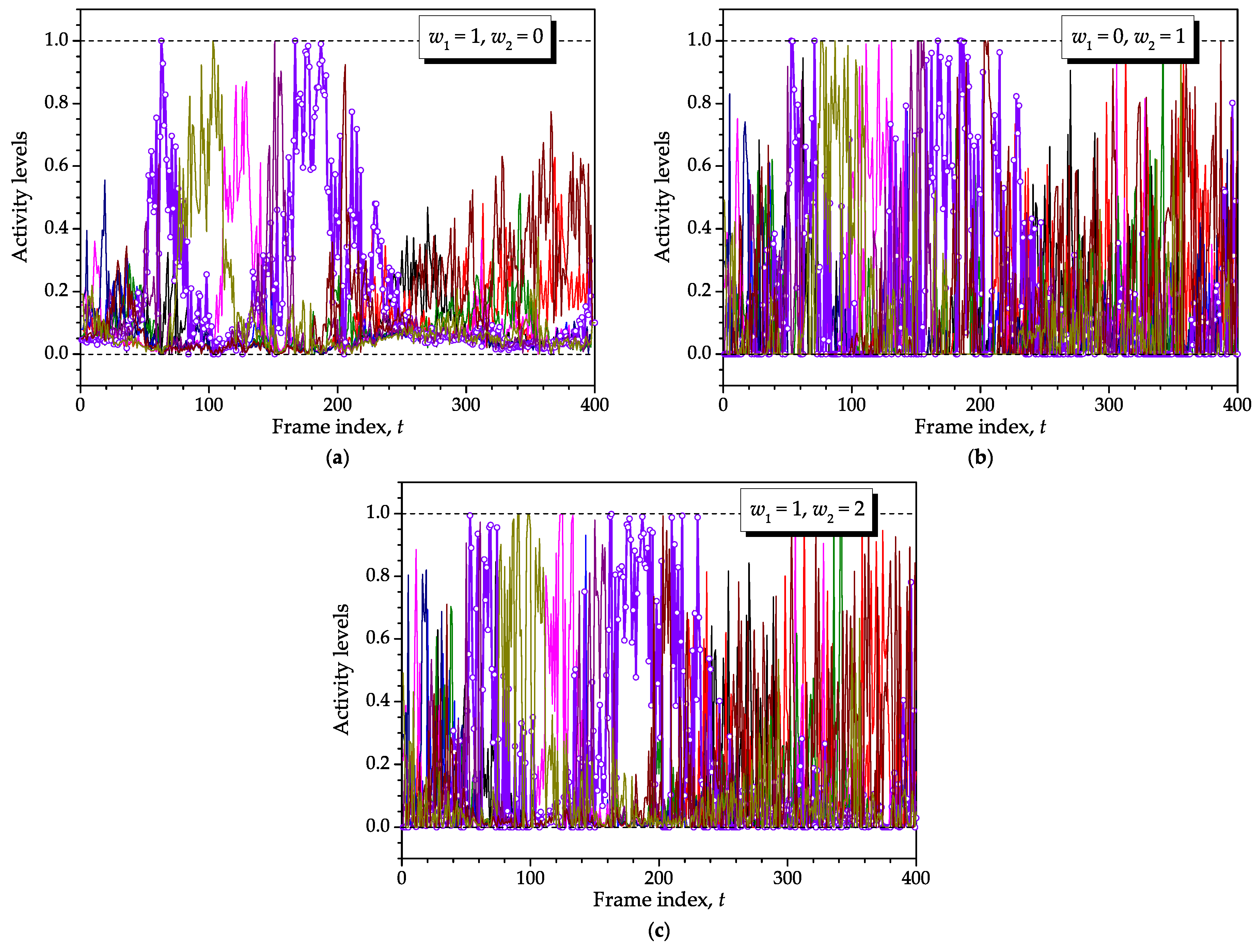 Sensors 16 01536 g007