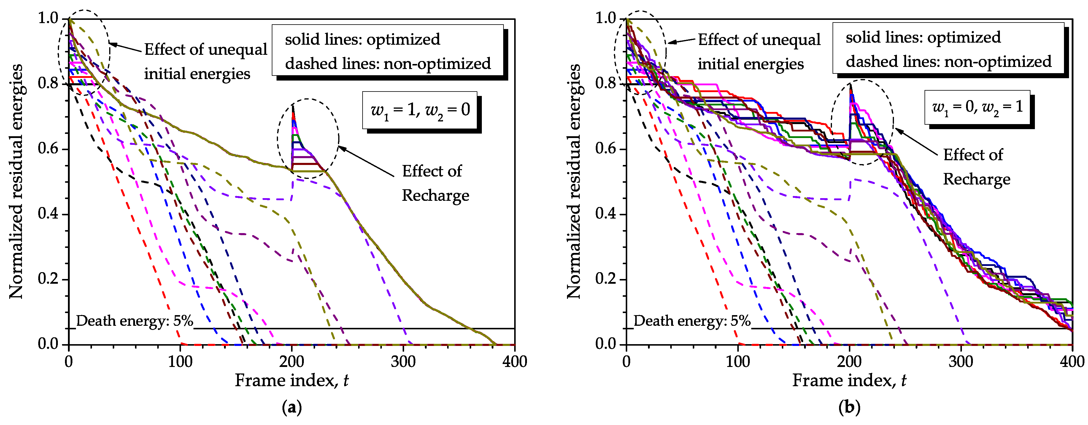 Sensors 16 01536 g009