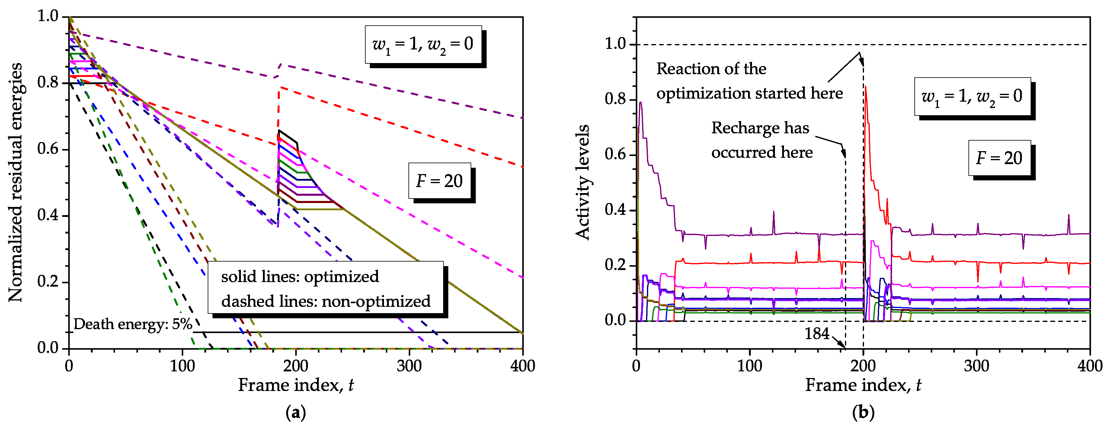 Sensors 16 01536 g010
