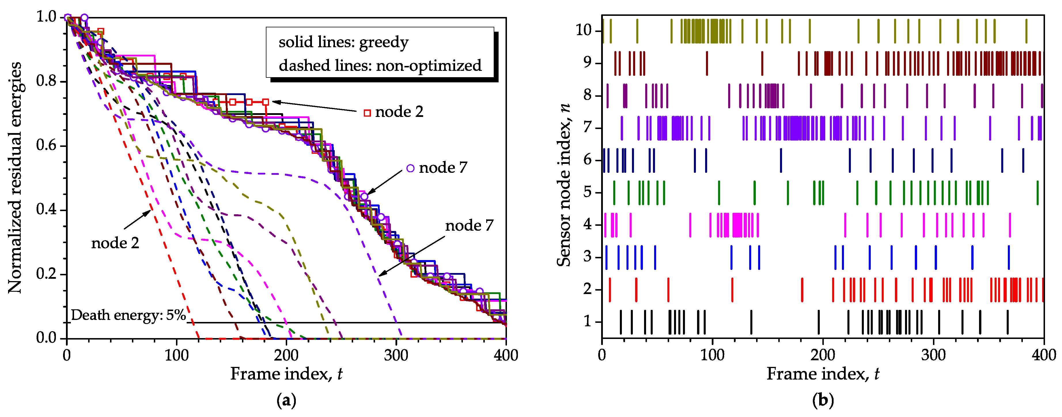 Sensors 16 01536 g012
