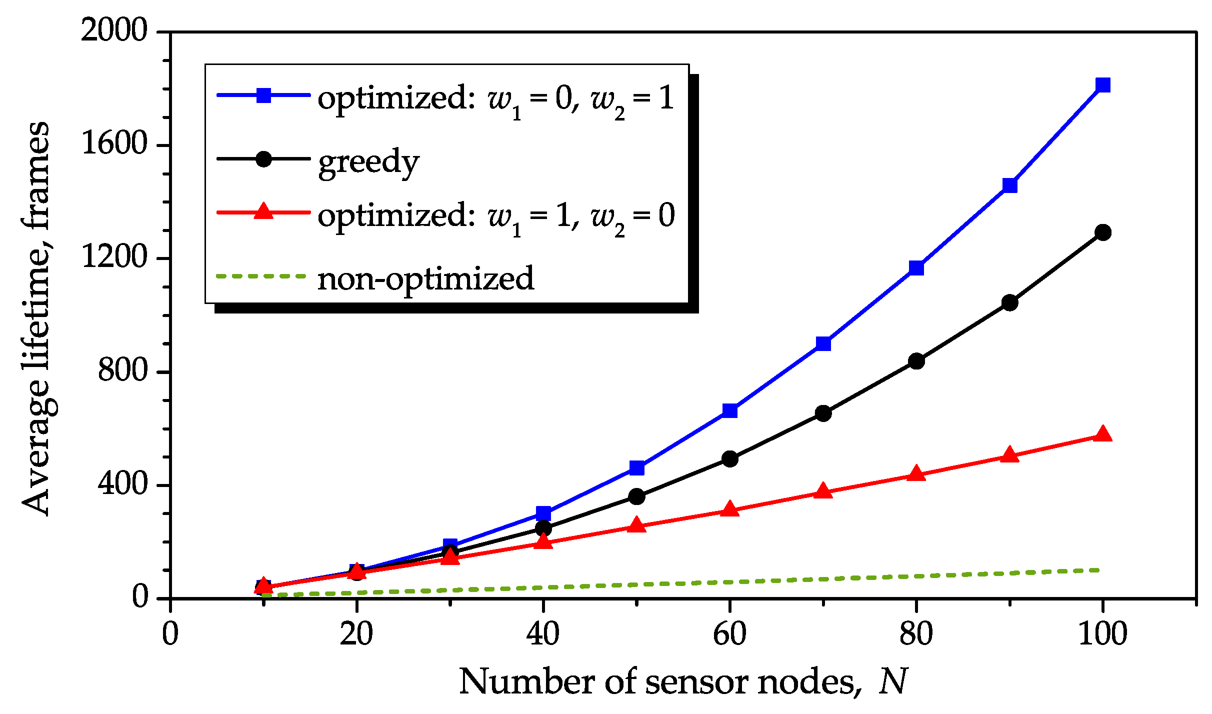 Sensors 16 01536 g013