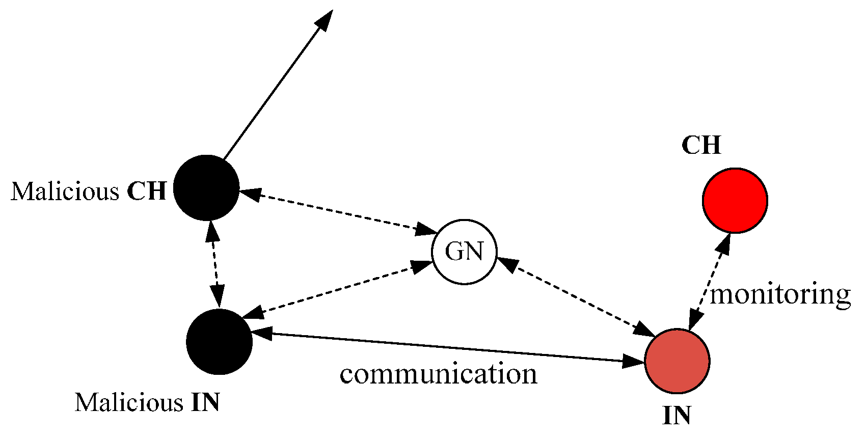 Sensors 16 01537 g006