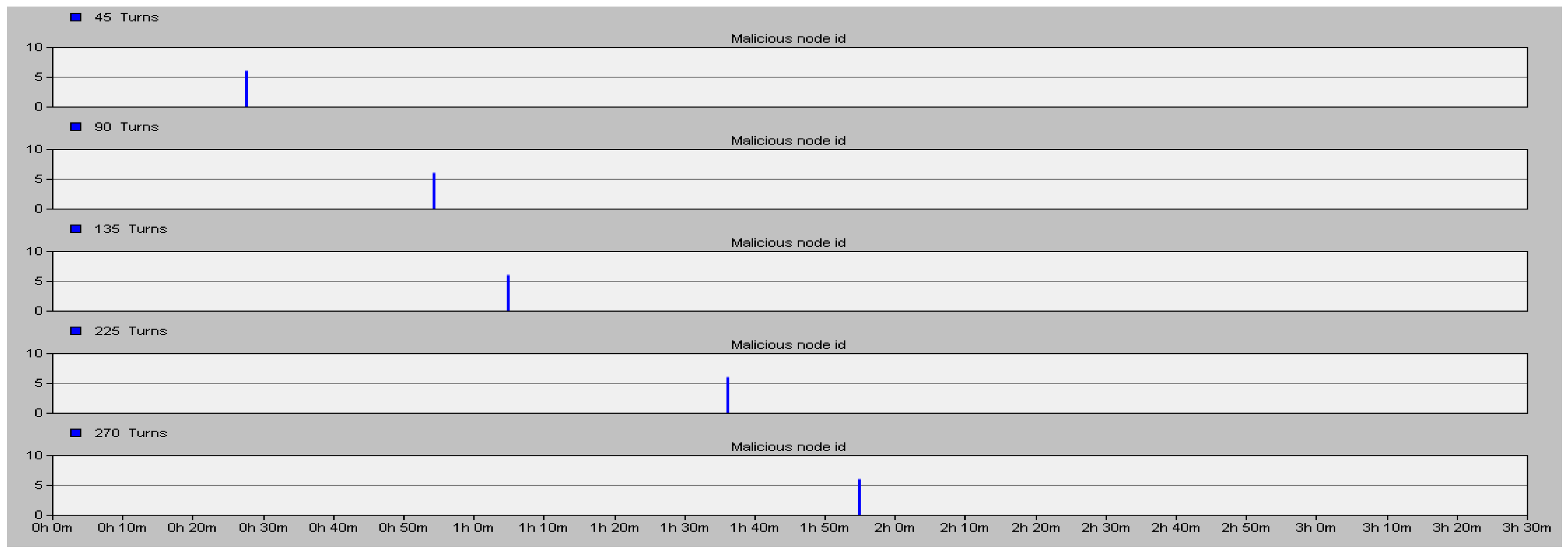 Sensors 16 01537 g008