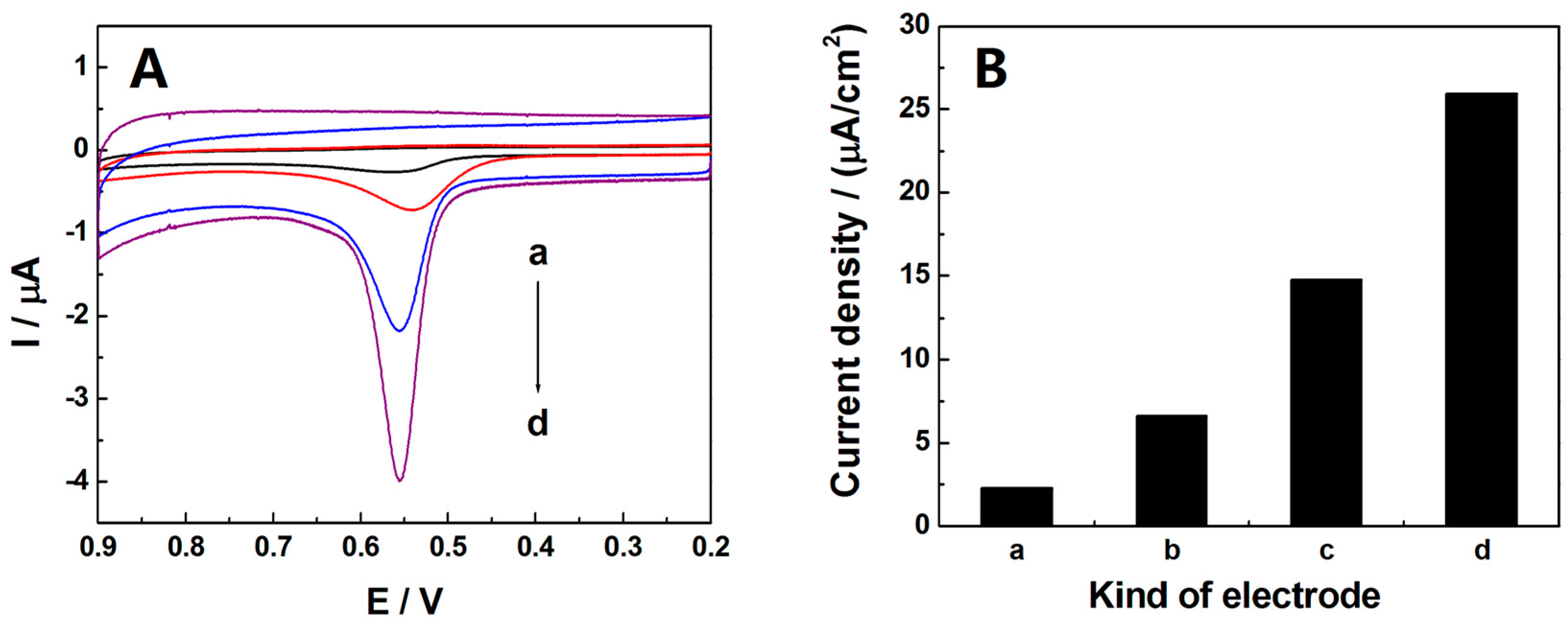 Sensors 16 01539 g002