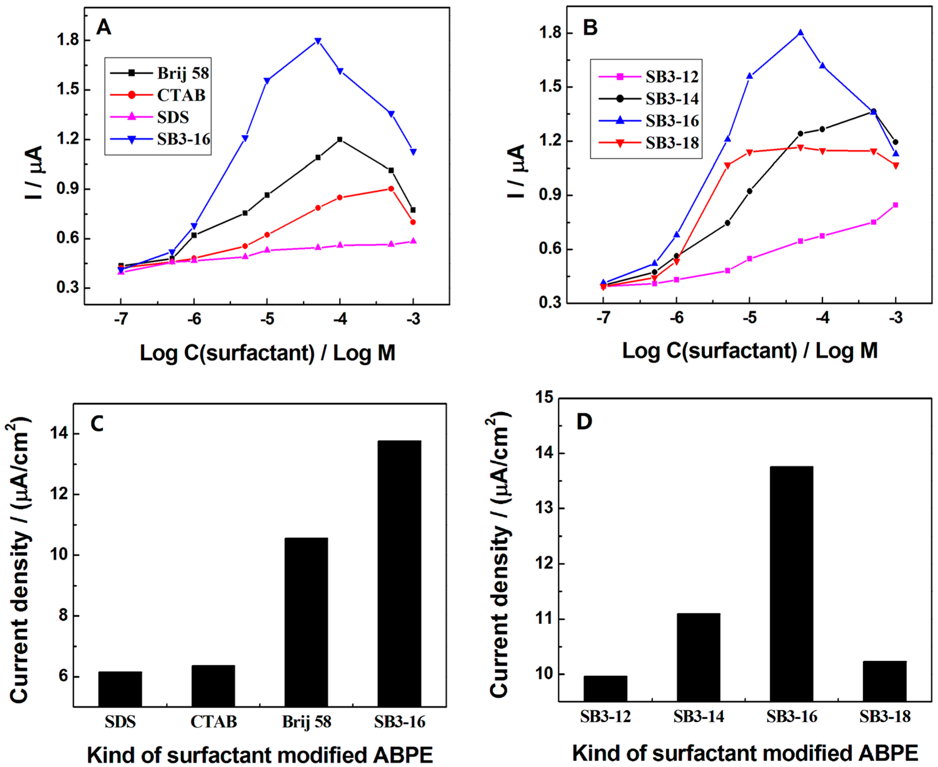 Sensors 16 01539 g003