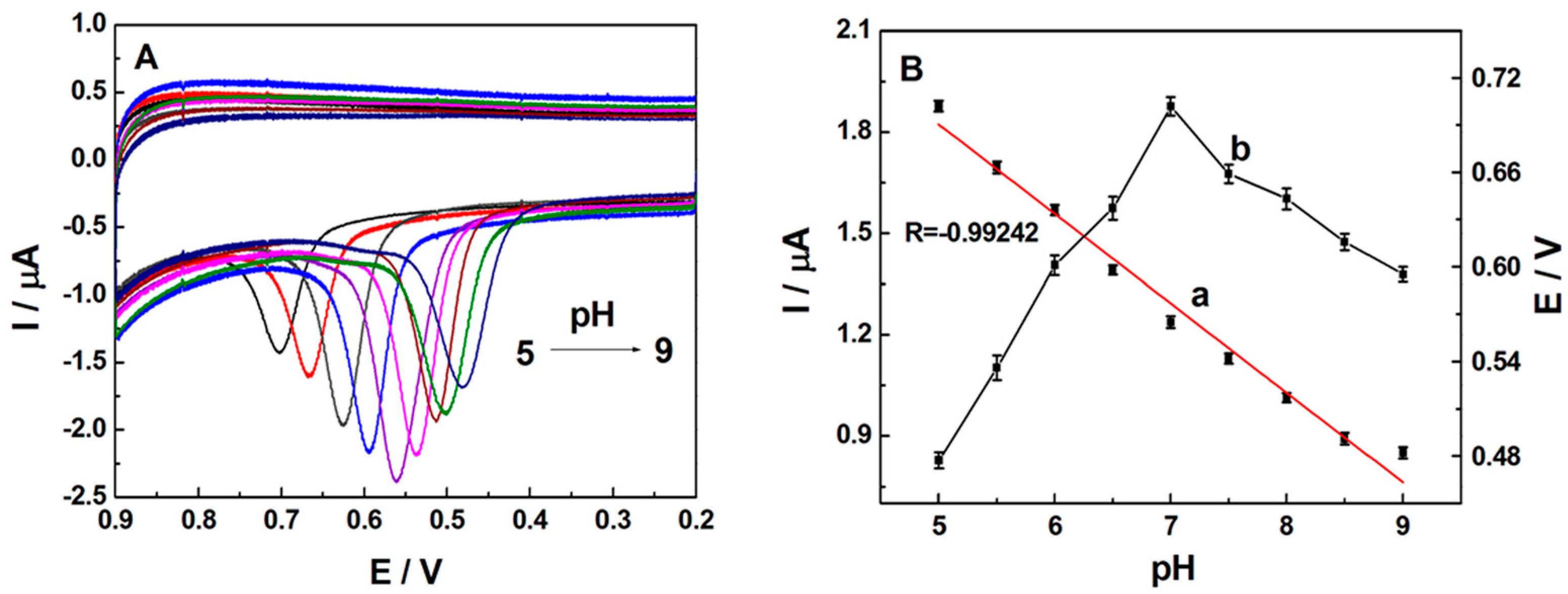 Sensors 16 01539 g004