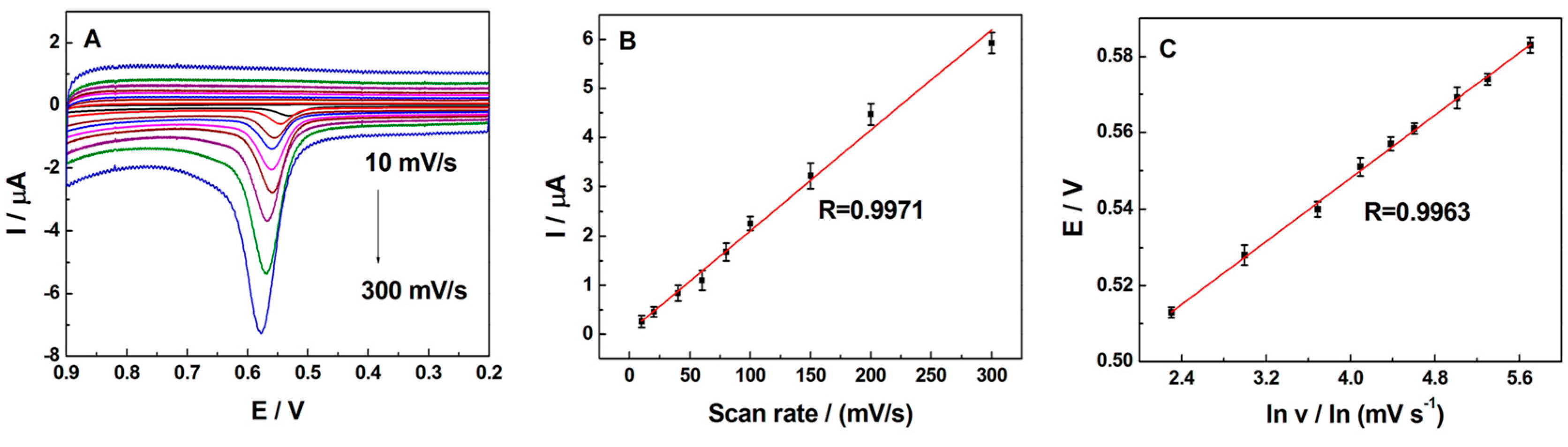 Sensors 16 01539 g005