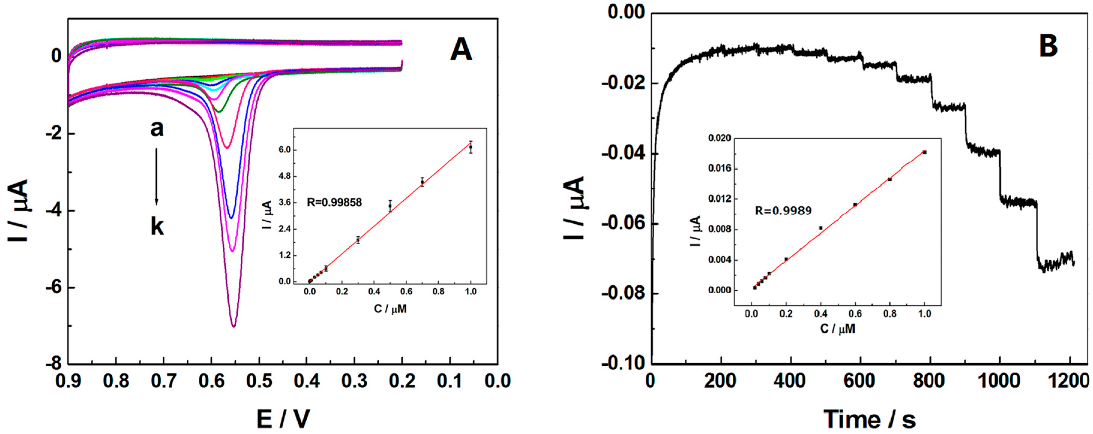 Sensors 16 01539 g006
