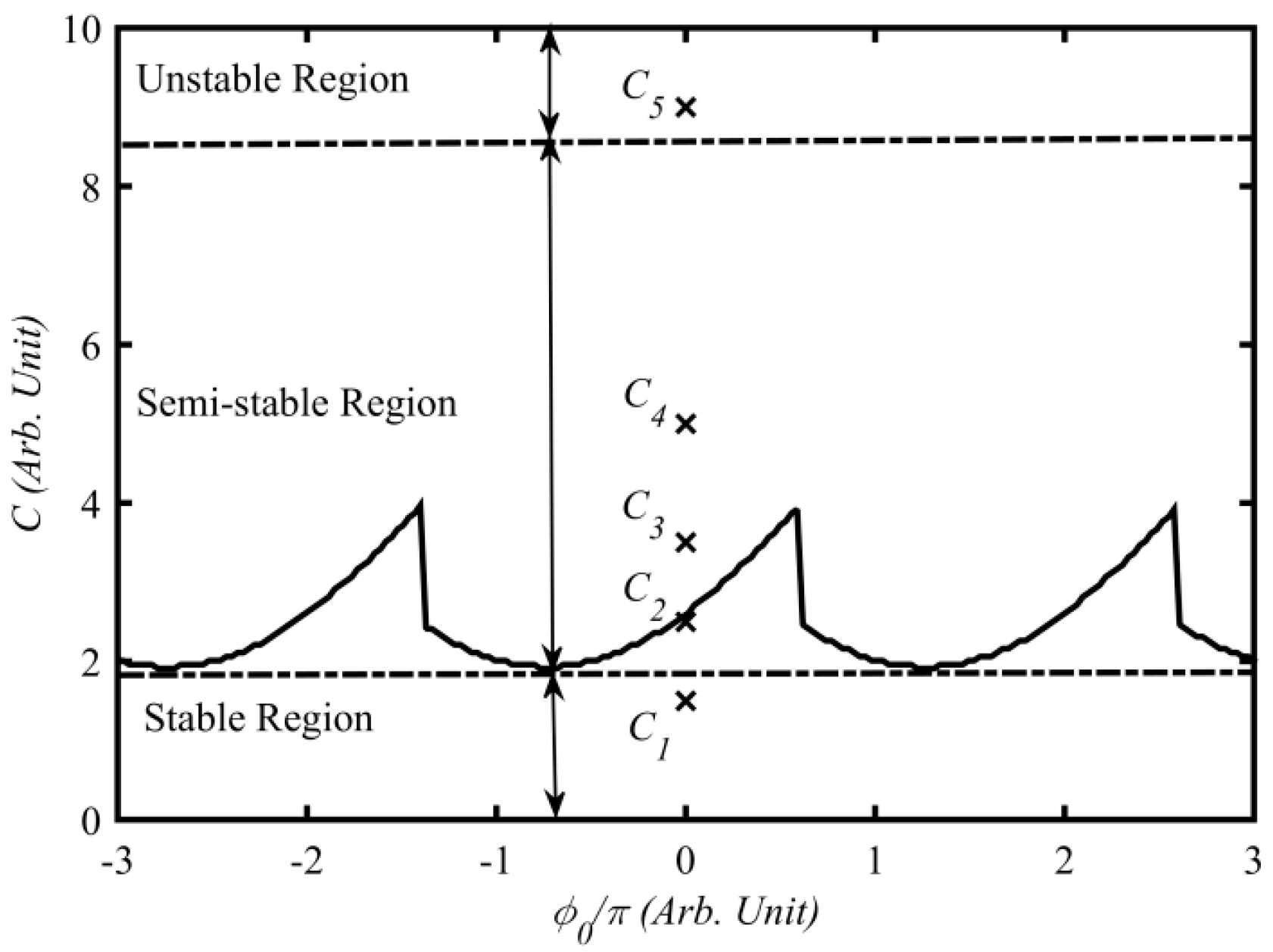 Sensors 16 01546 g001