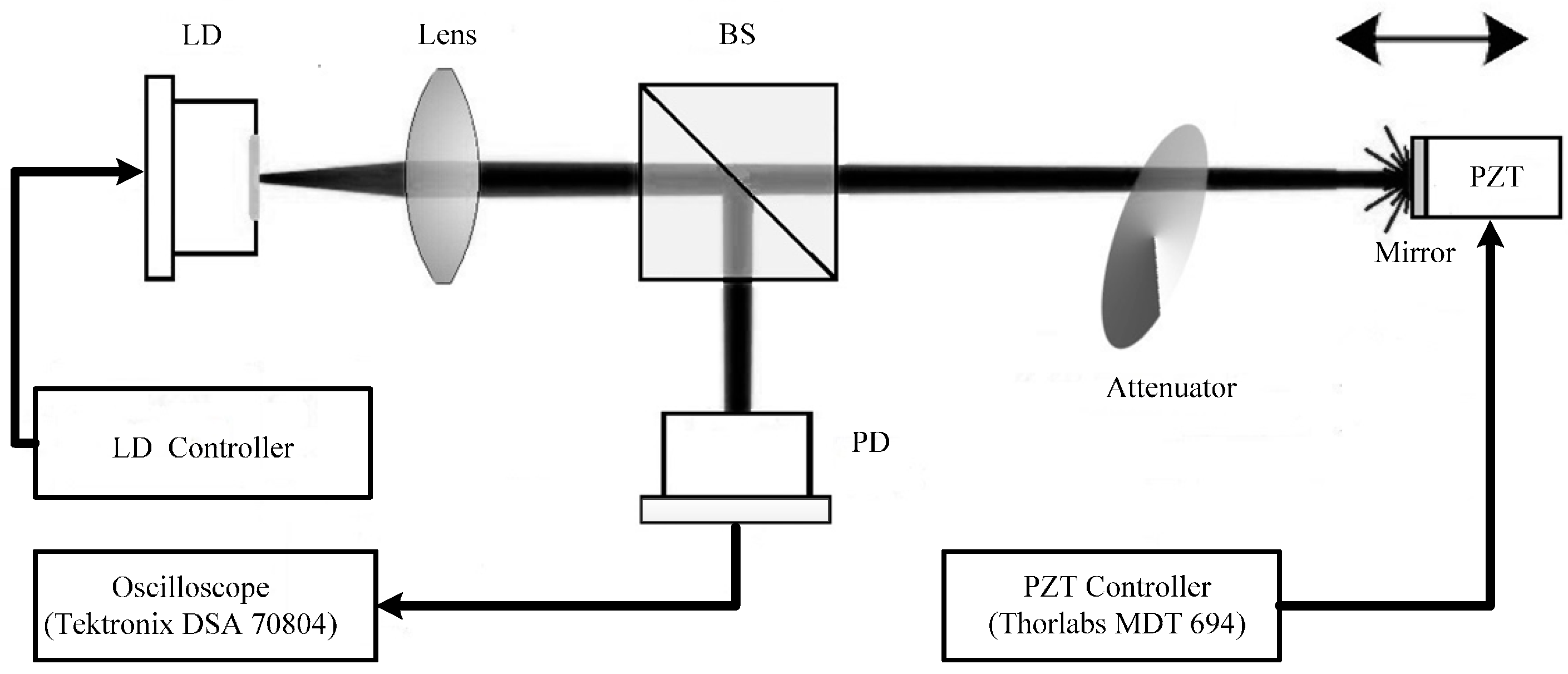 Sensors 16 01546 g003