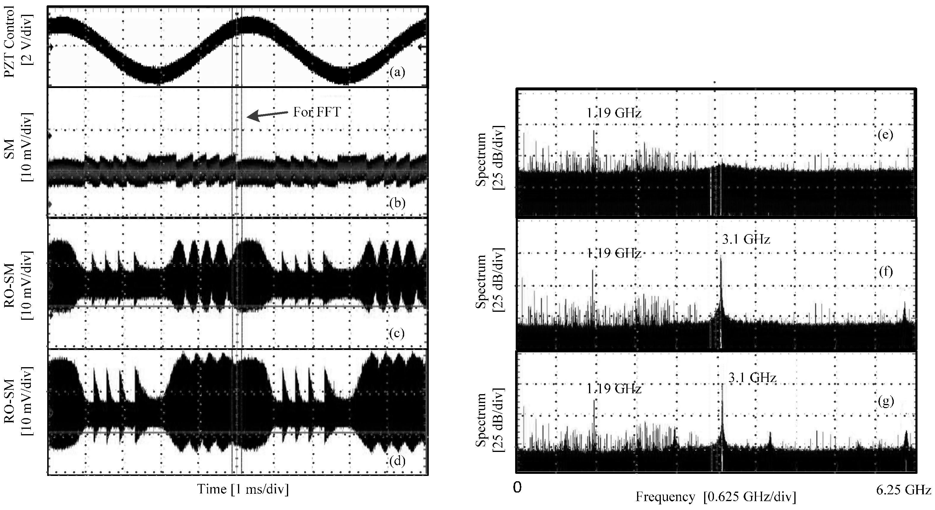 Sensors 16 01546 g005