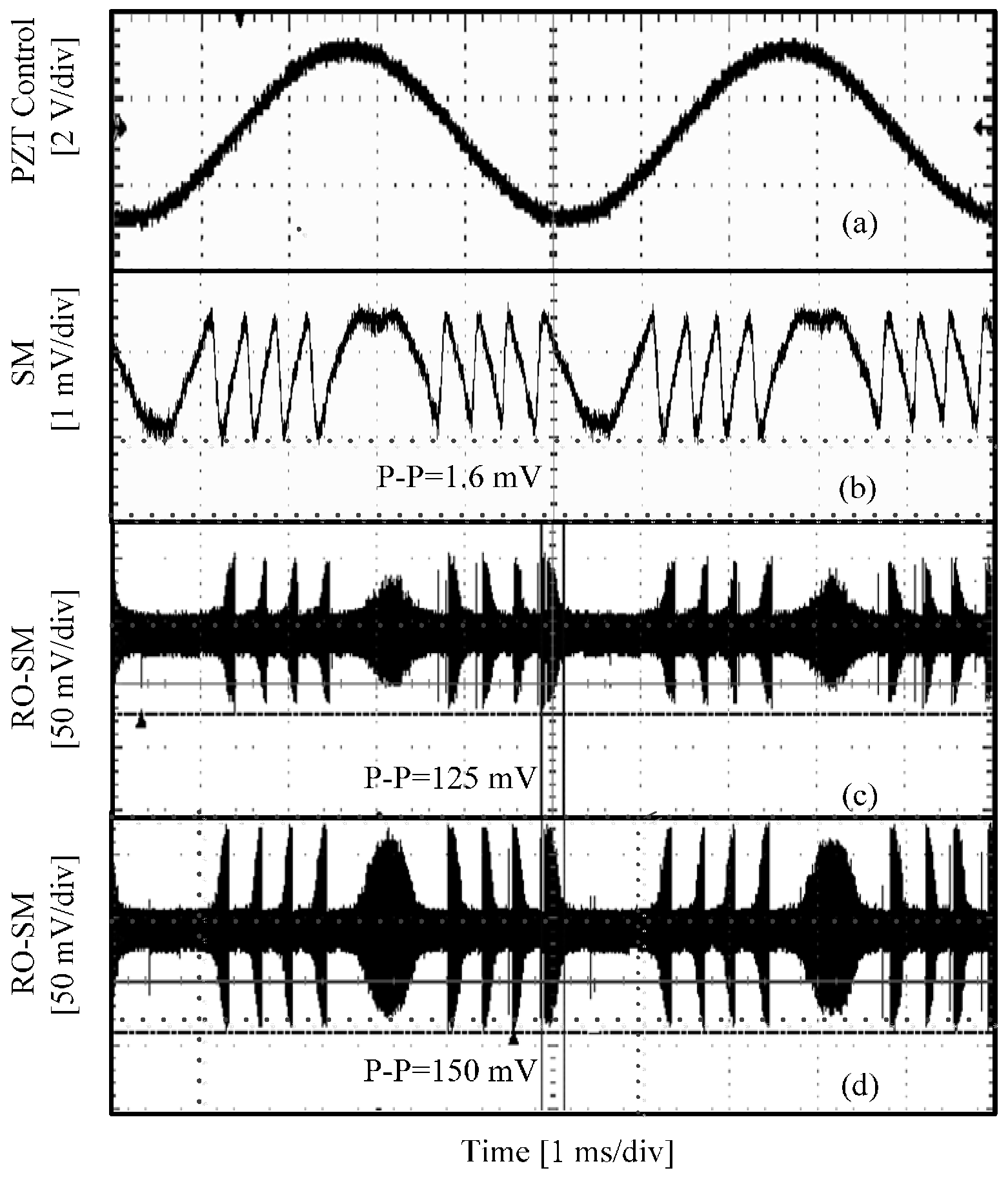 Sensors 16 01546 g006