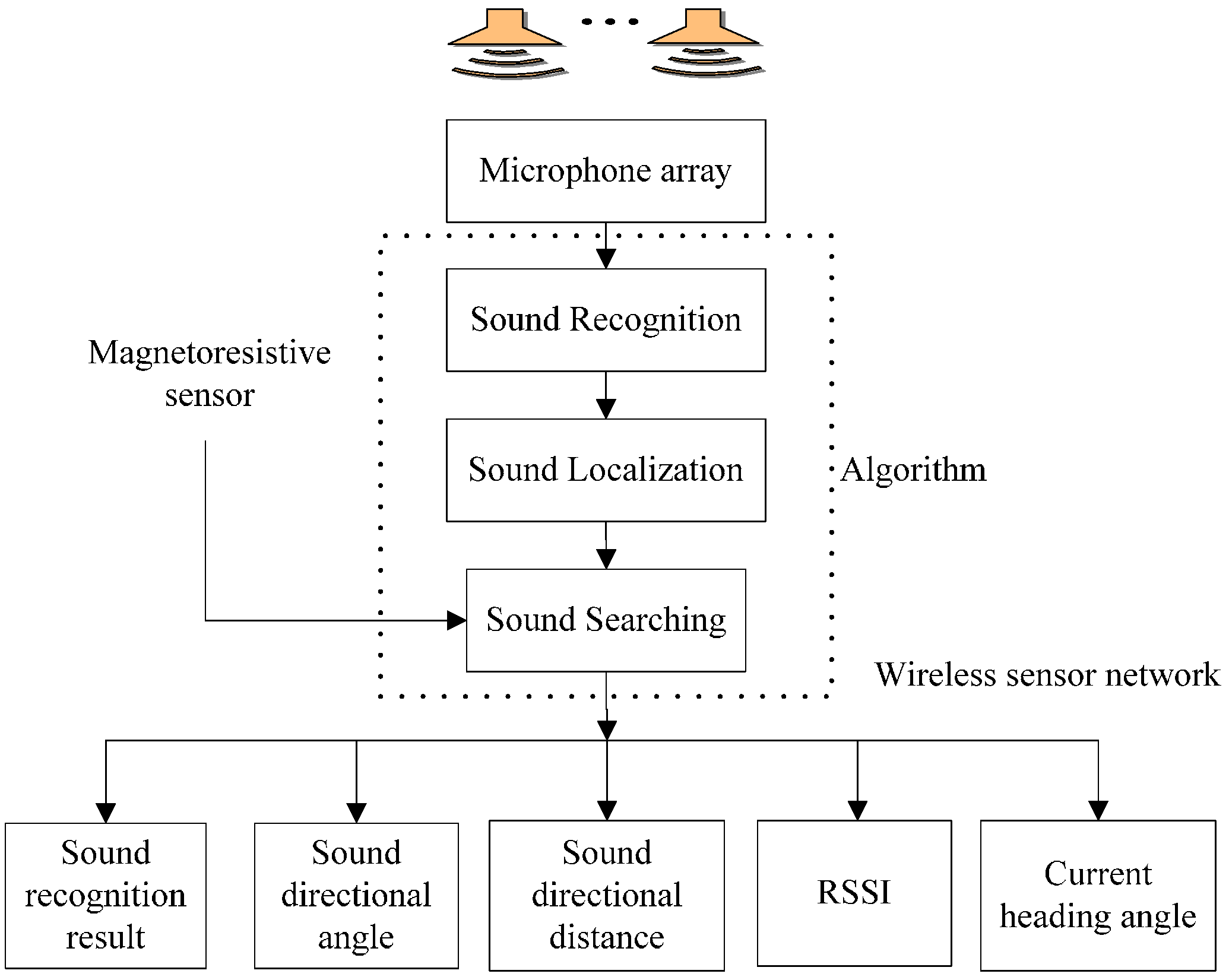 Sensors 16 01550 g004
