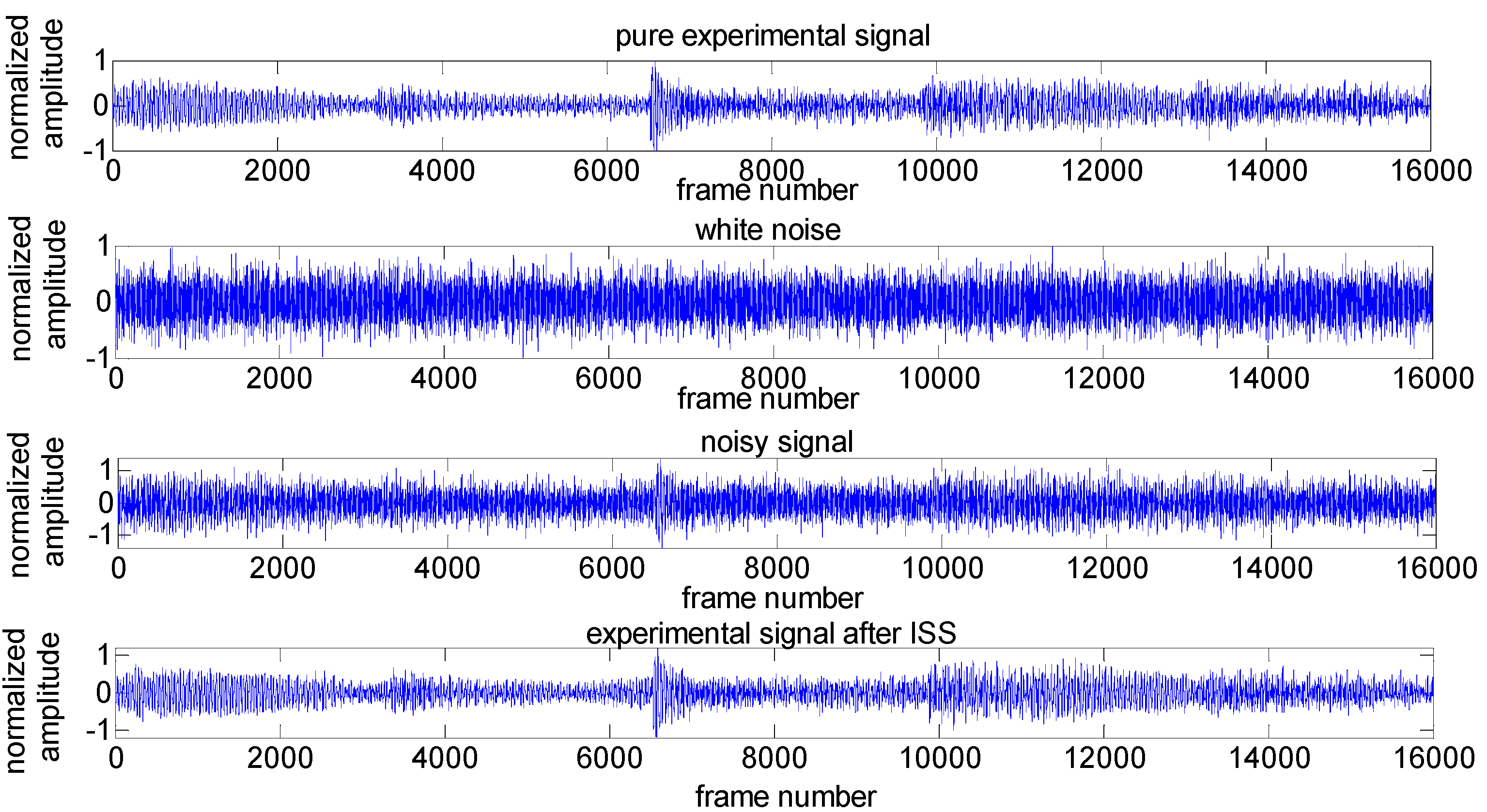 Sensors 16 01550 g005