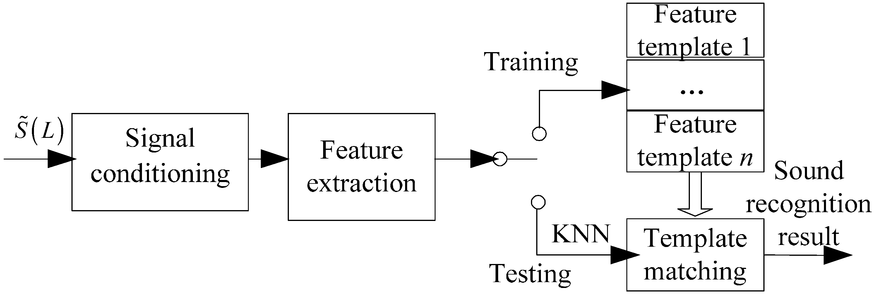 Sensors 16 01550 g006