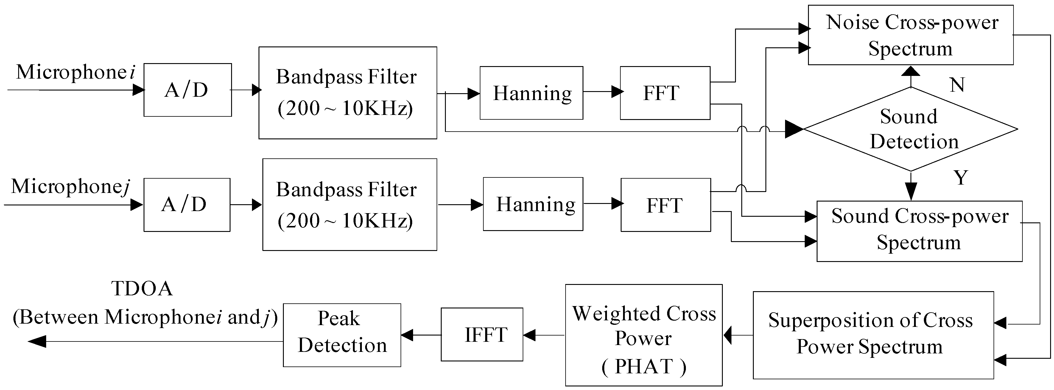 Sensors 16 01550 g007