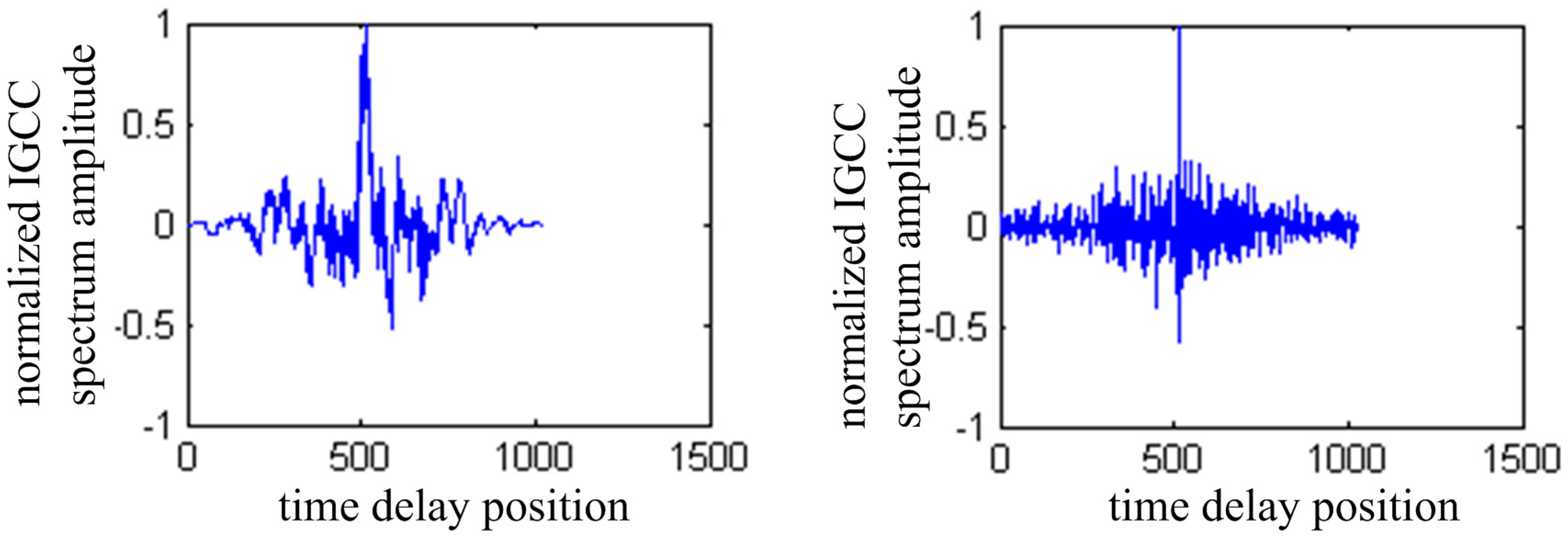 Sensors 16 01550 g008