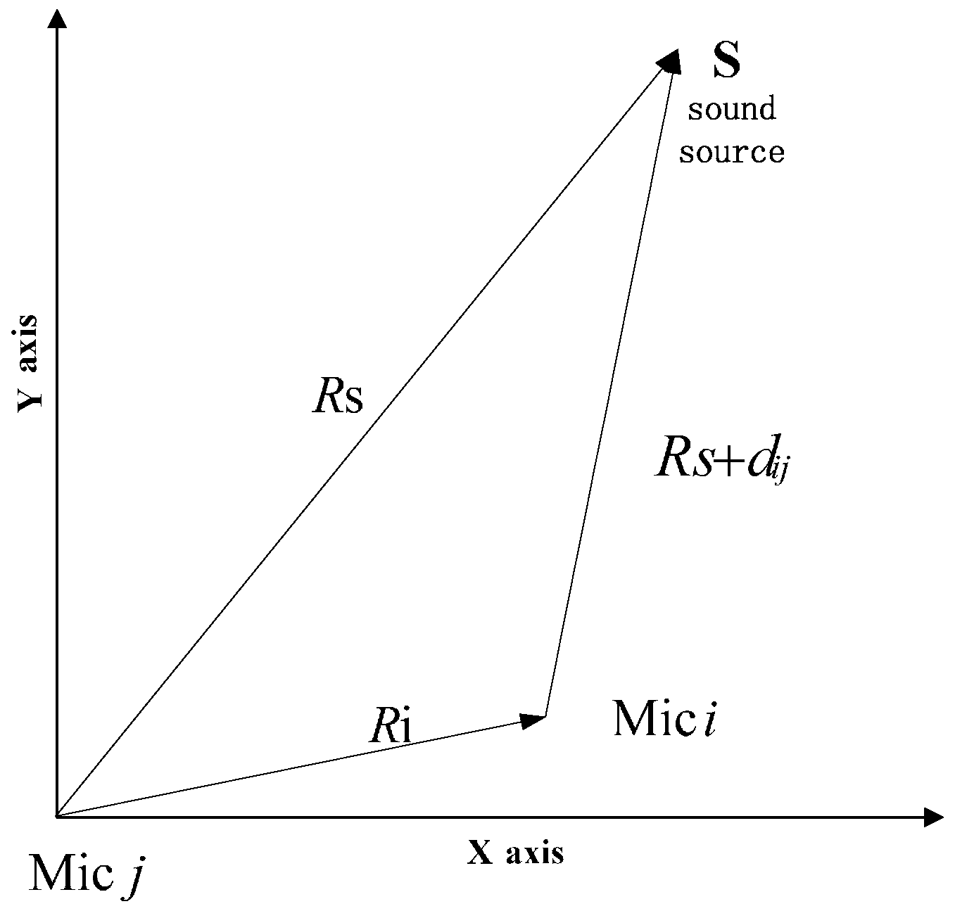 Sensors 16 01550 g009