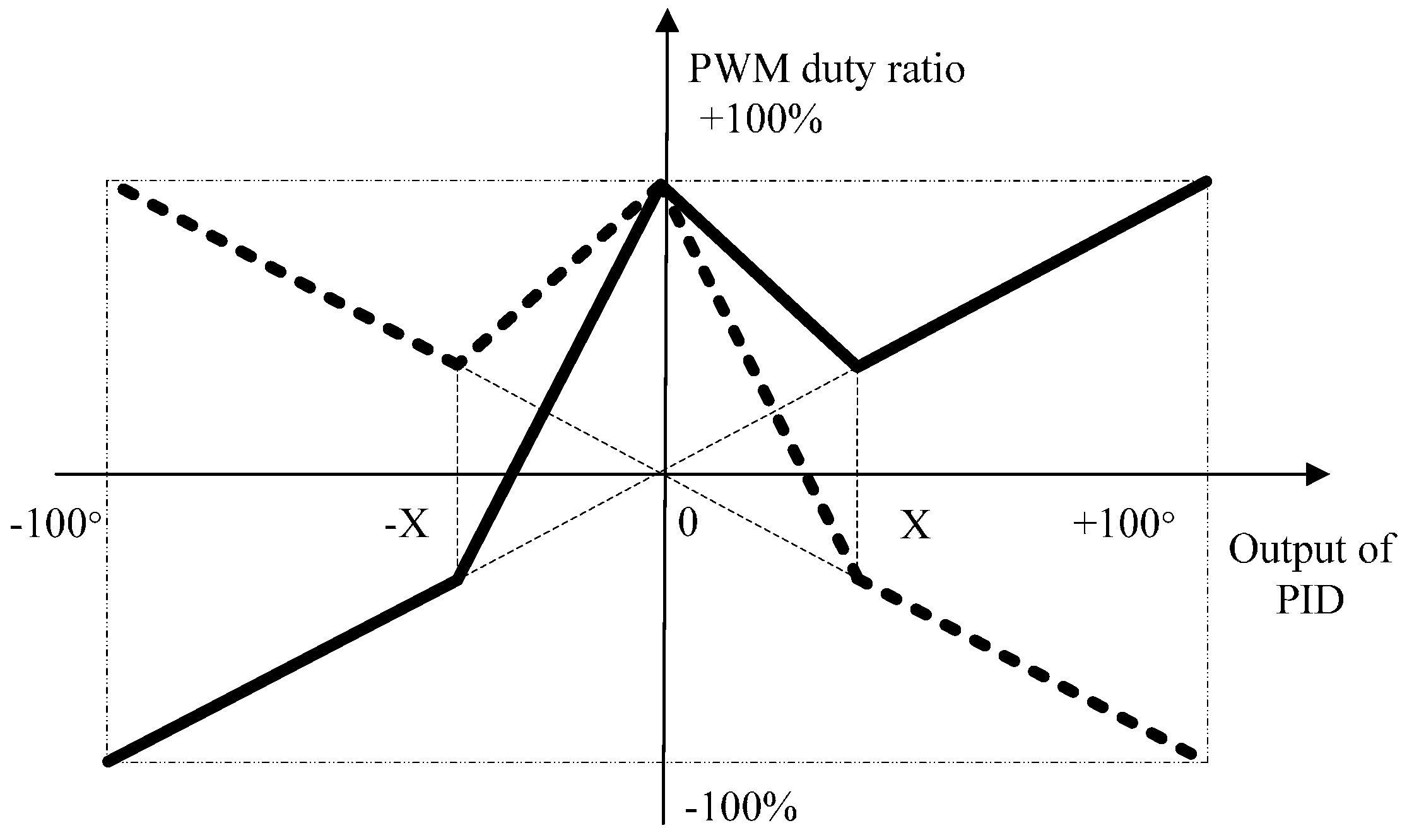 Sensors 16 01550 g010