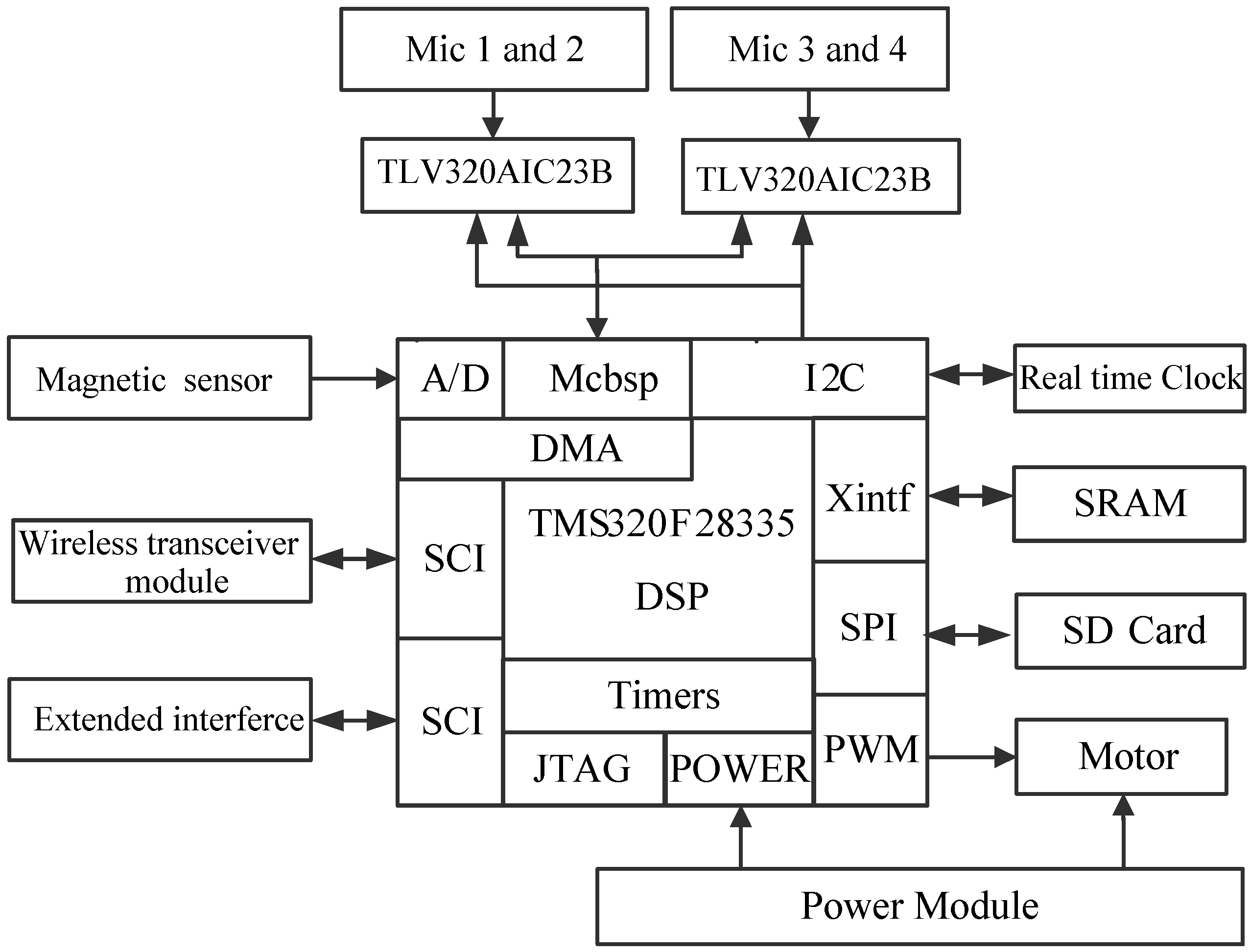Sensors 16 01550 g011