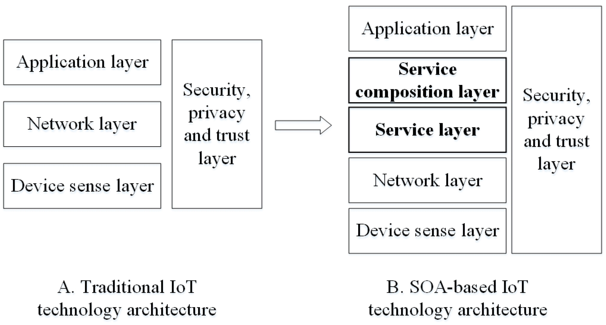 Sensors 16 01571 g001