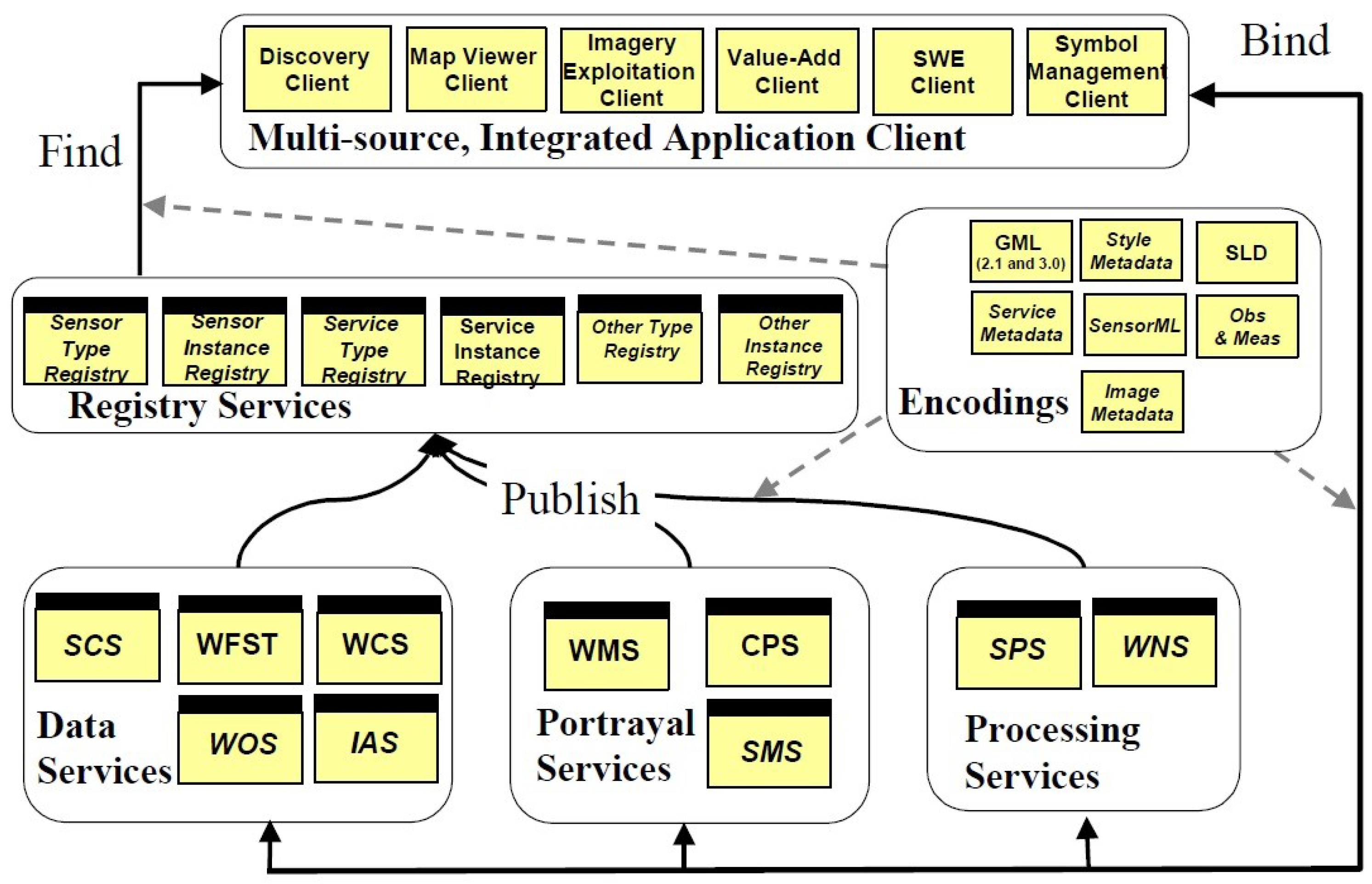 Sensors 16 01571 g002