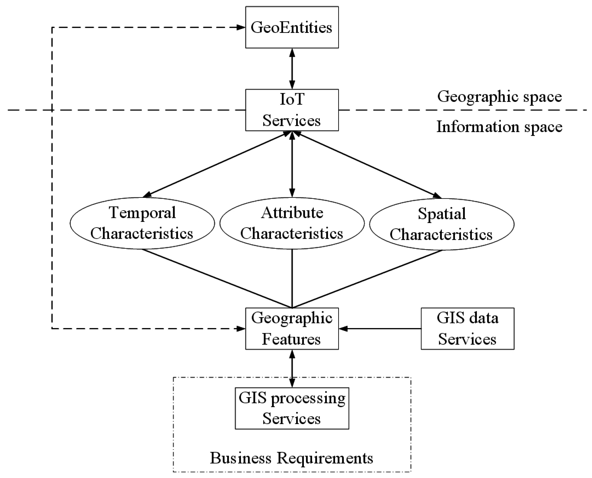 Sensors 16 01571 g004