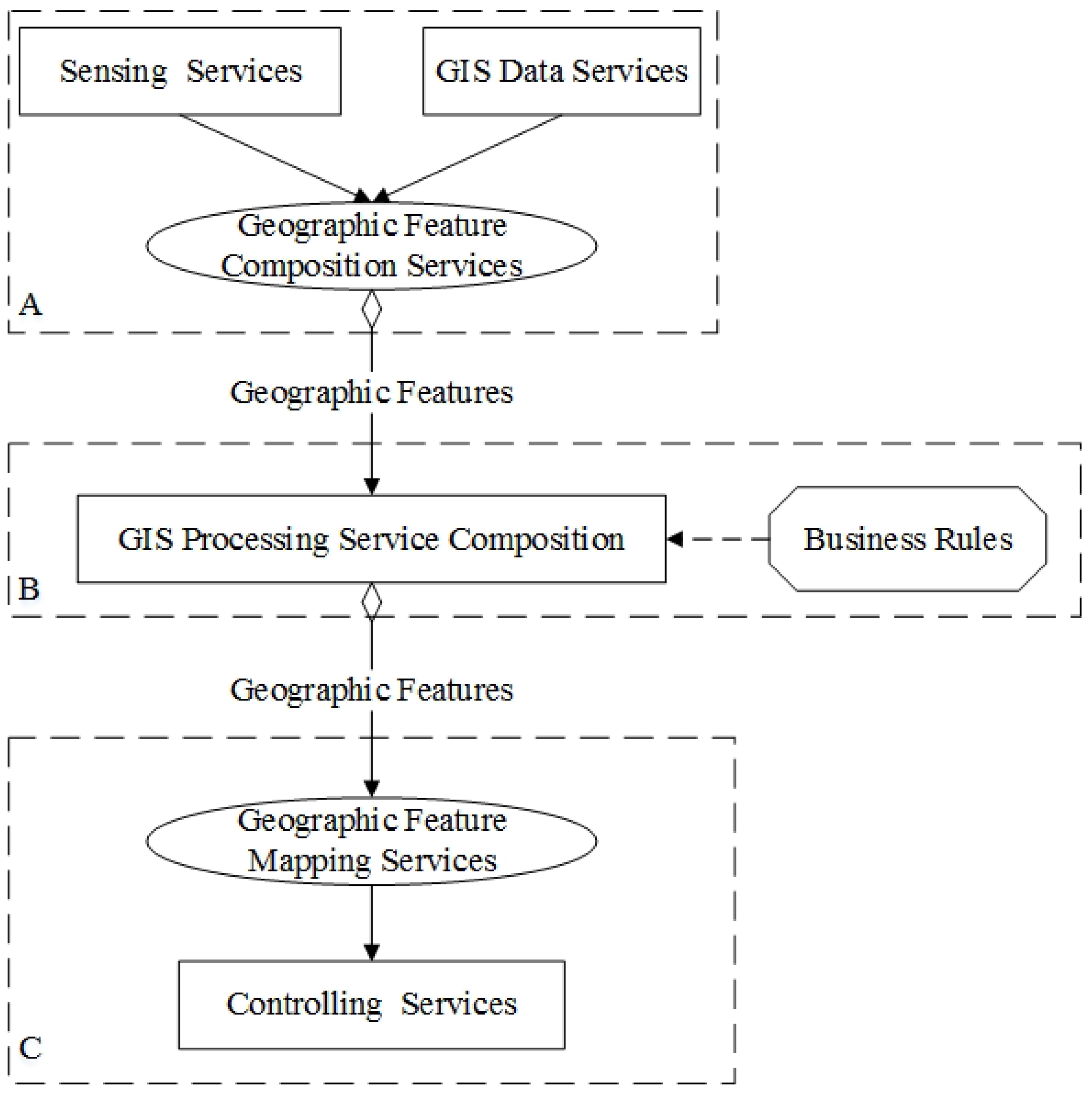 Sensors 16 01571 g005