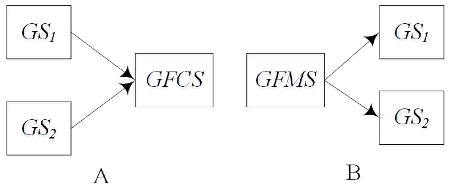 Sensors 16 01571 g006